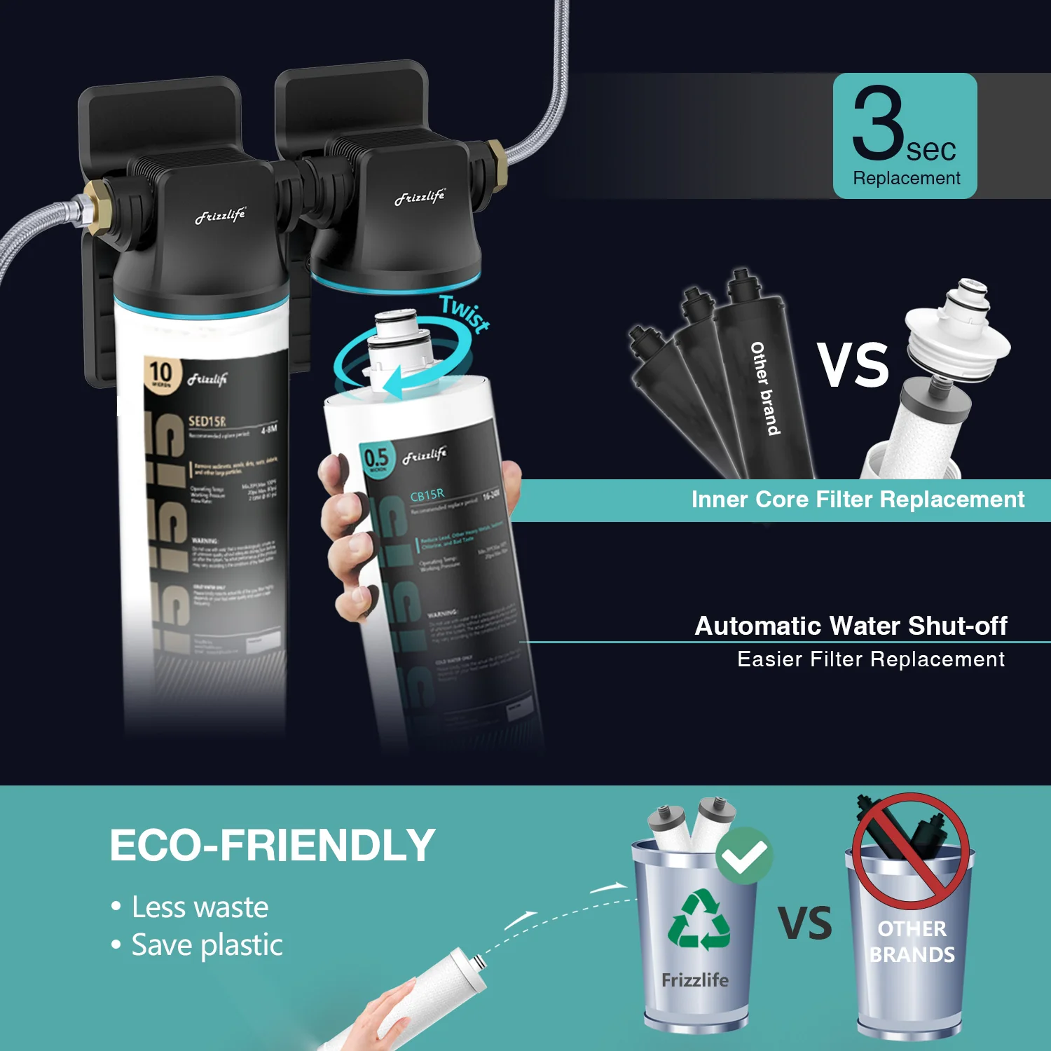 Frizzlife CB15R Replacement Filter Cartridge for DW15, TW15, DW15F, TW15F Under Sink Water Filters - Image 4