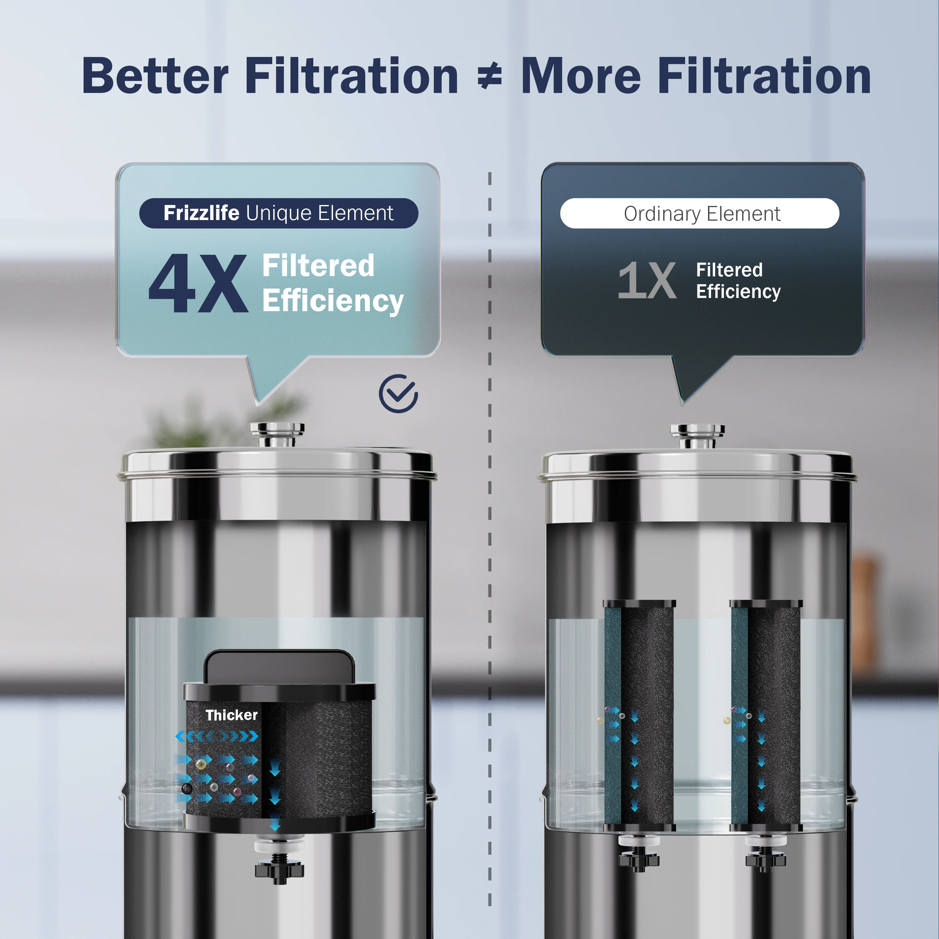 Frizzlife CB85 Water Filter Replacement for Gravity-Fed Water Filter System, Compatible with Frizzlife G190, G210 Series Countertop Gravity Water Filtration System - Image 3