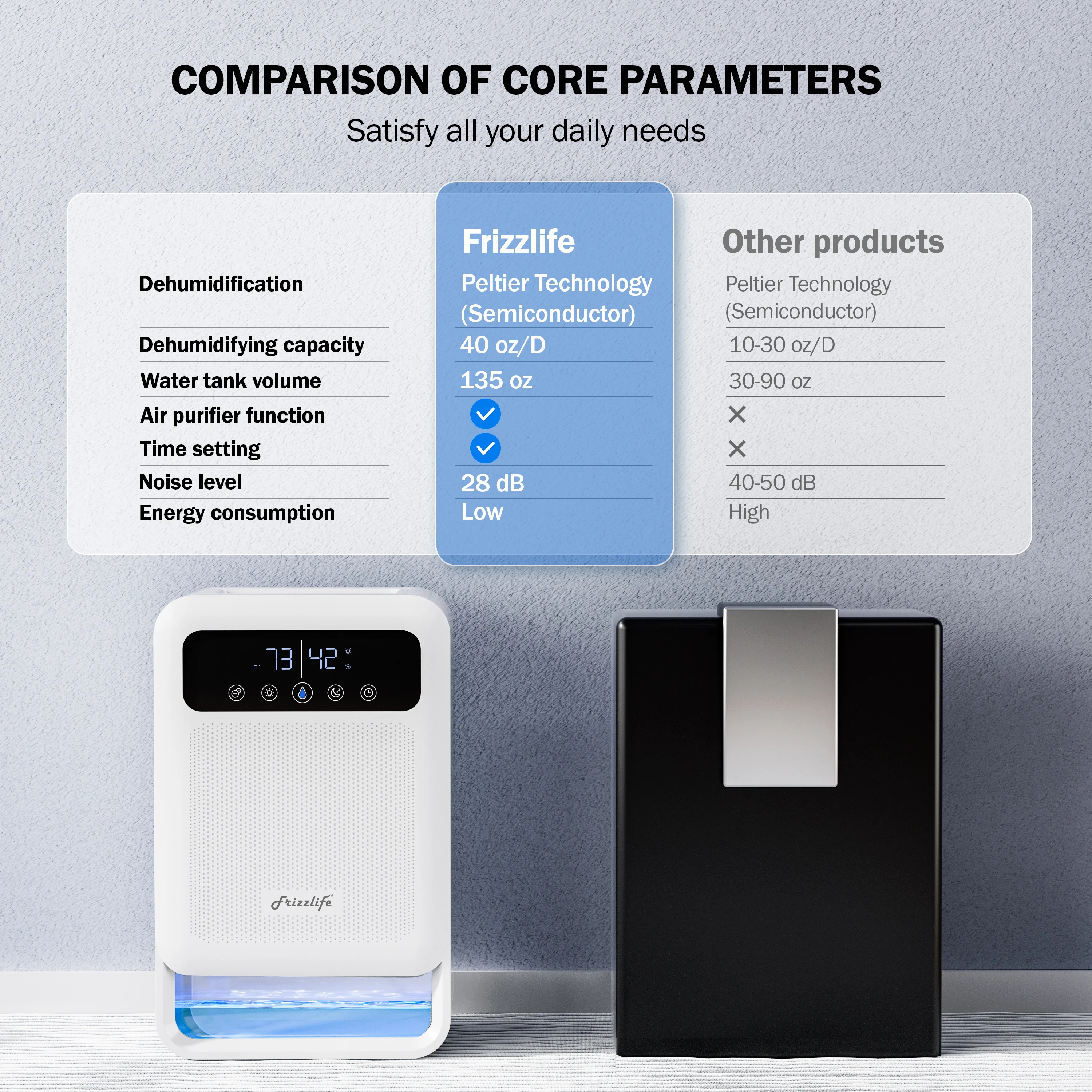 Frizzlife Dehumidifier with Air Purifier, DH80 - Image 7