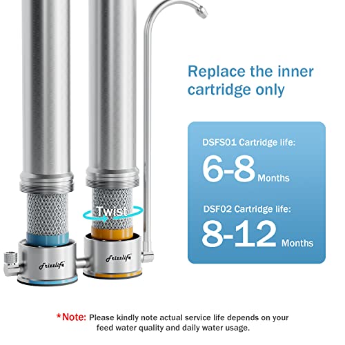 Frizzlife DSF02 Replacement Filter cartridge - For SS99, 2nd Stage For DS99/DS99-S, 3rd Stage For TS99/TS99-S - Image 3