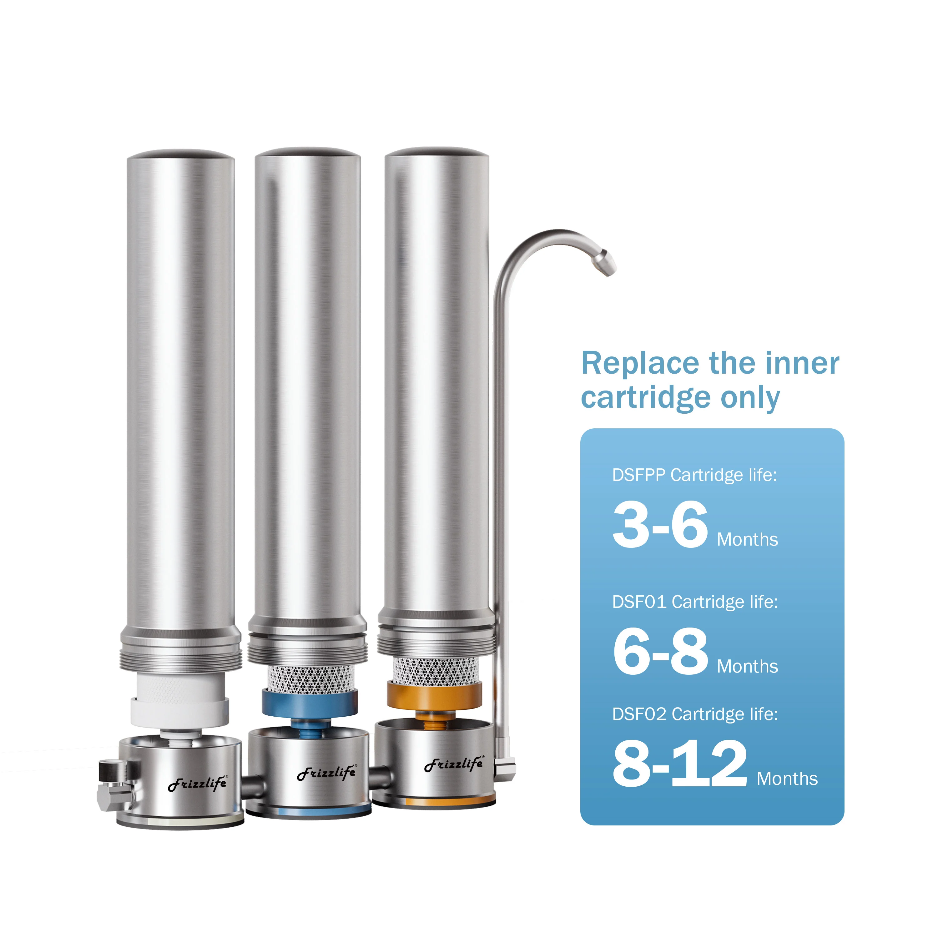 Frizzlife DSFPP (1st Stage) Replacement Filter Cartridge for TS99 Countertop Stainless Steel Water Filter System - Image 2