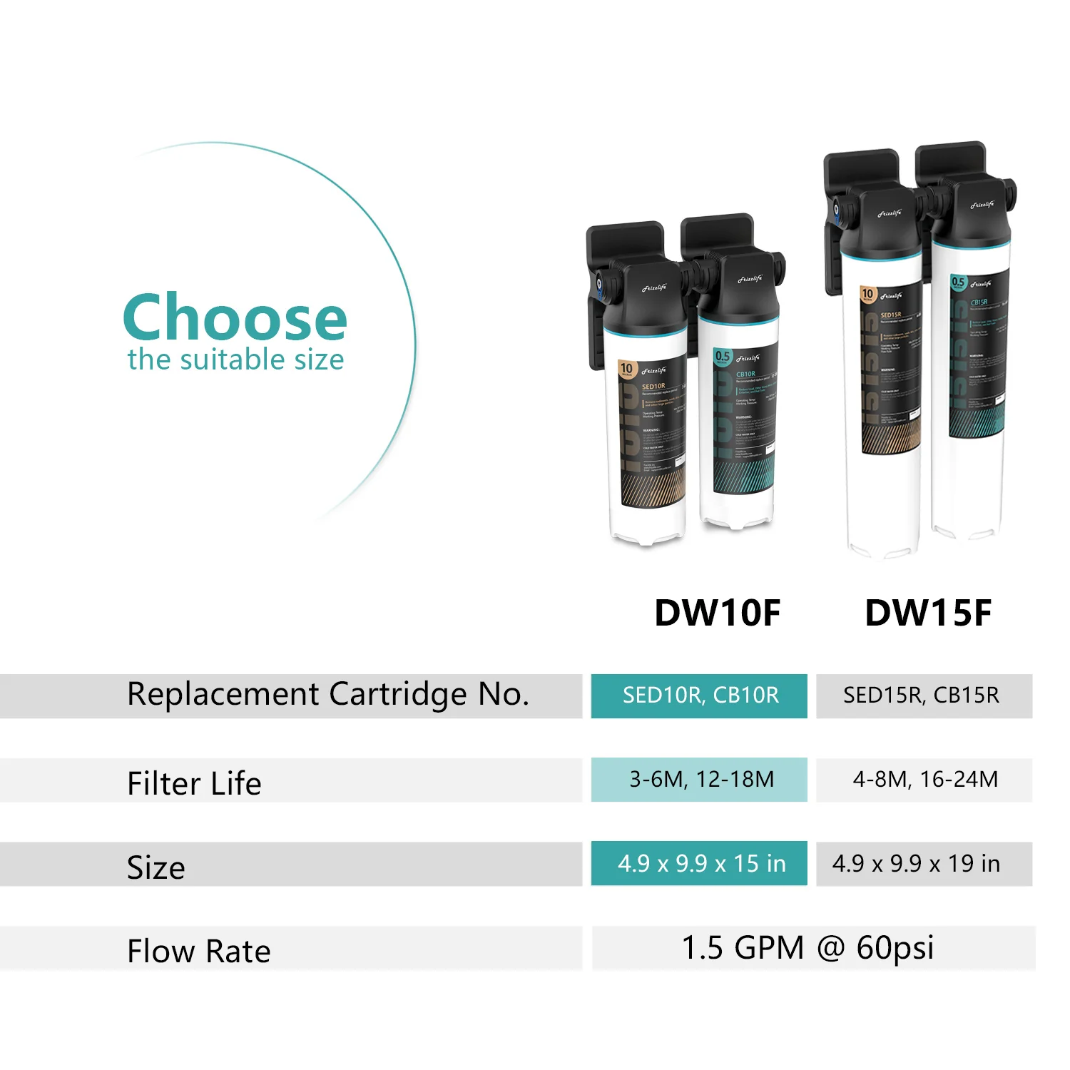Frizzlife Under-Sink Water Filter System with Faucet, DW10F/DW15F - Image 6
