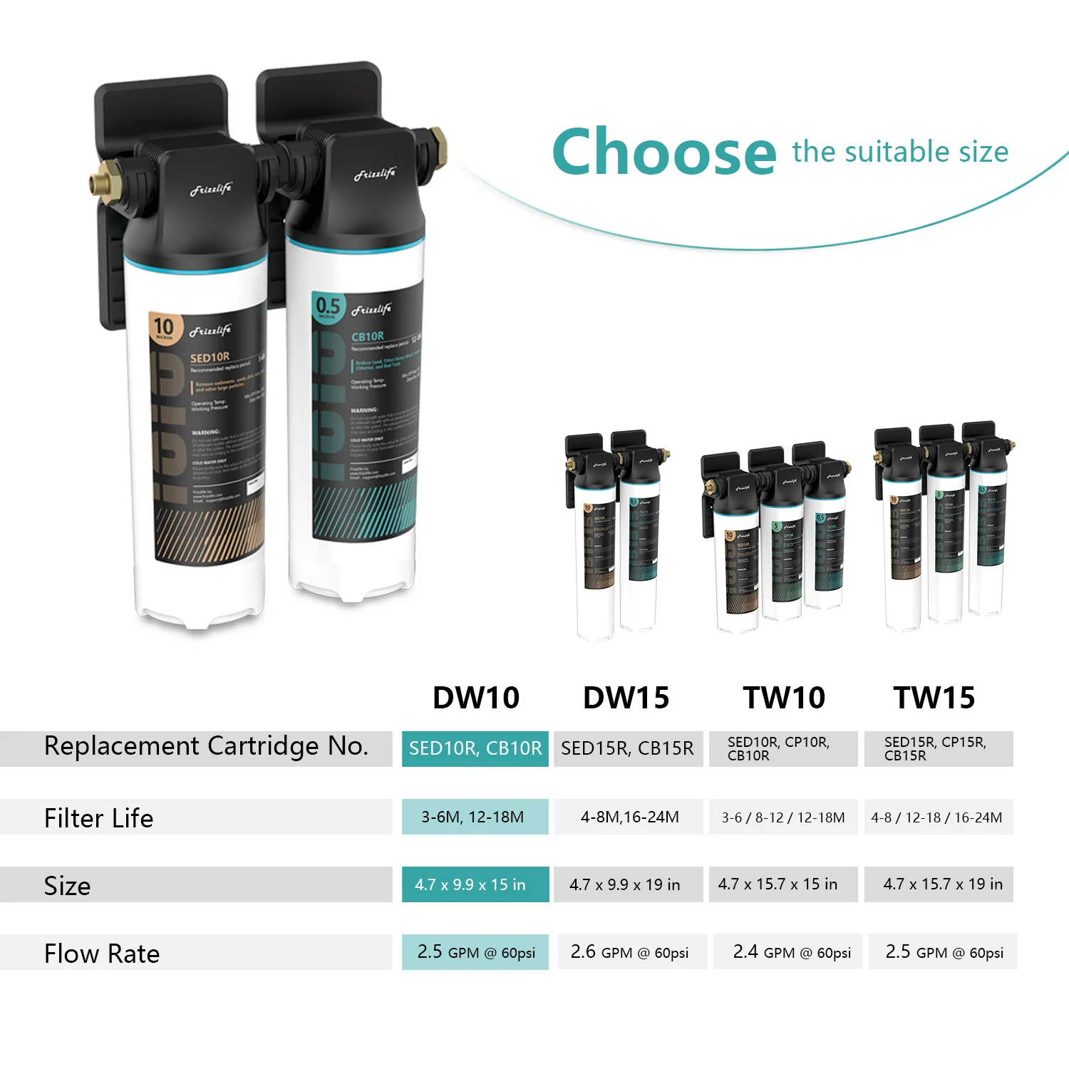 【Pre Order-US】Frizzlife 2-Stage Direct-Connect Under-Sink Water Filter System, DW15 - Image 6