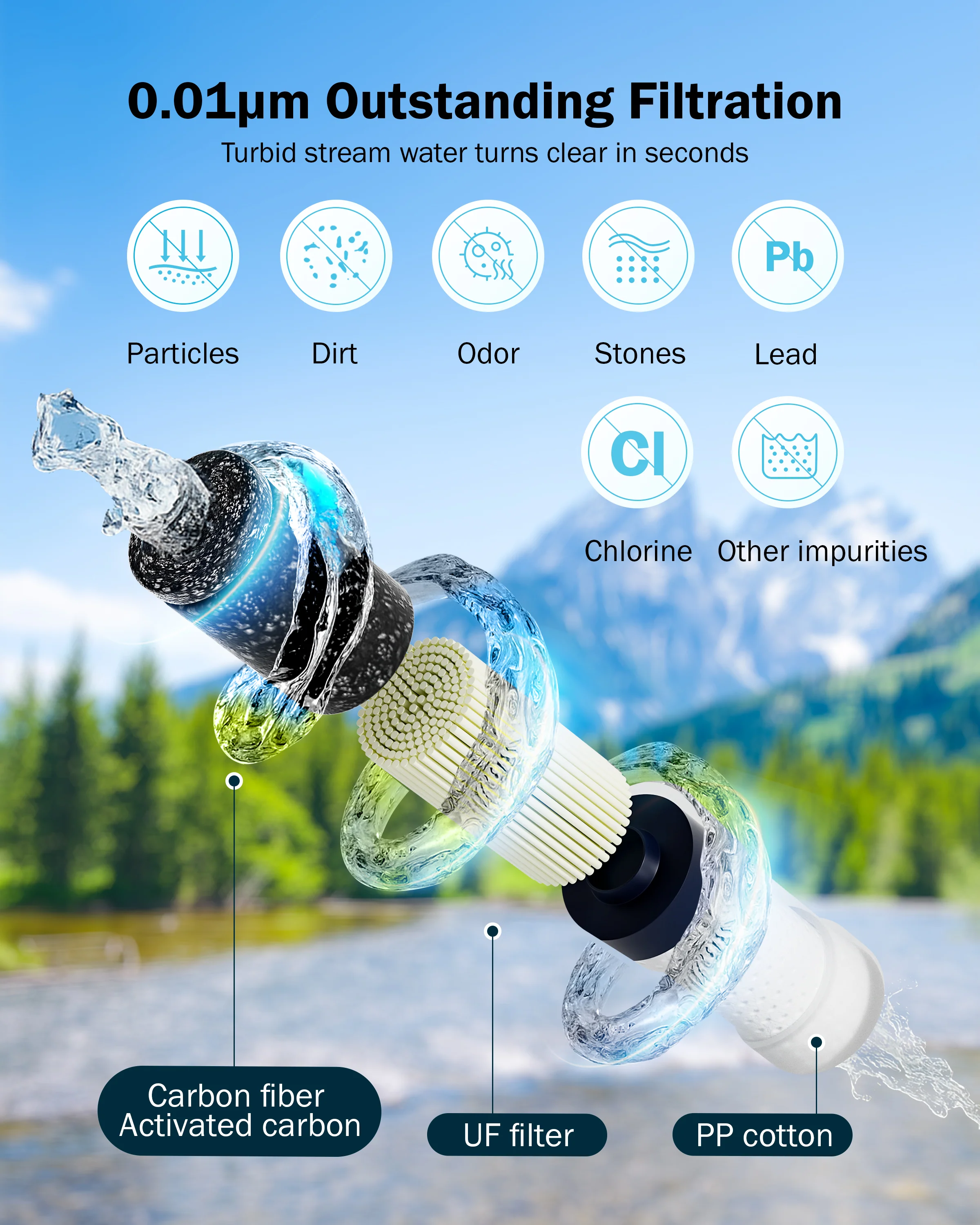Frizzlife 0.01μm Portable Water Filter with Electric Pump, EF1200 - Image 4