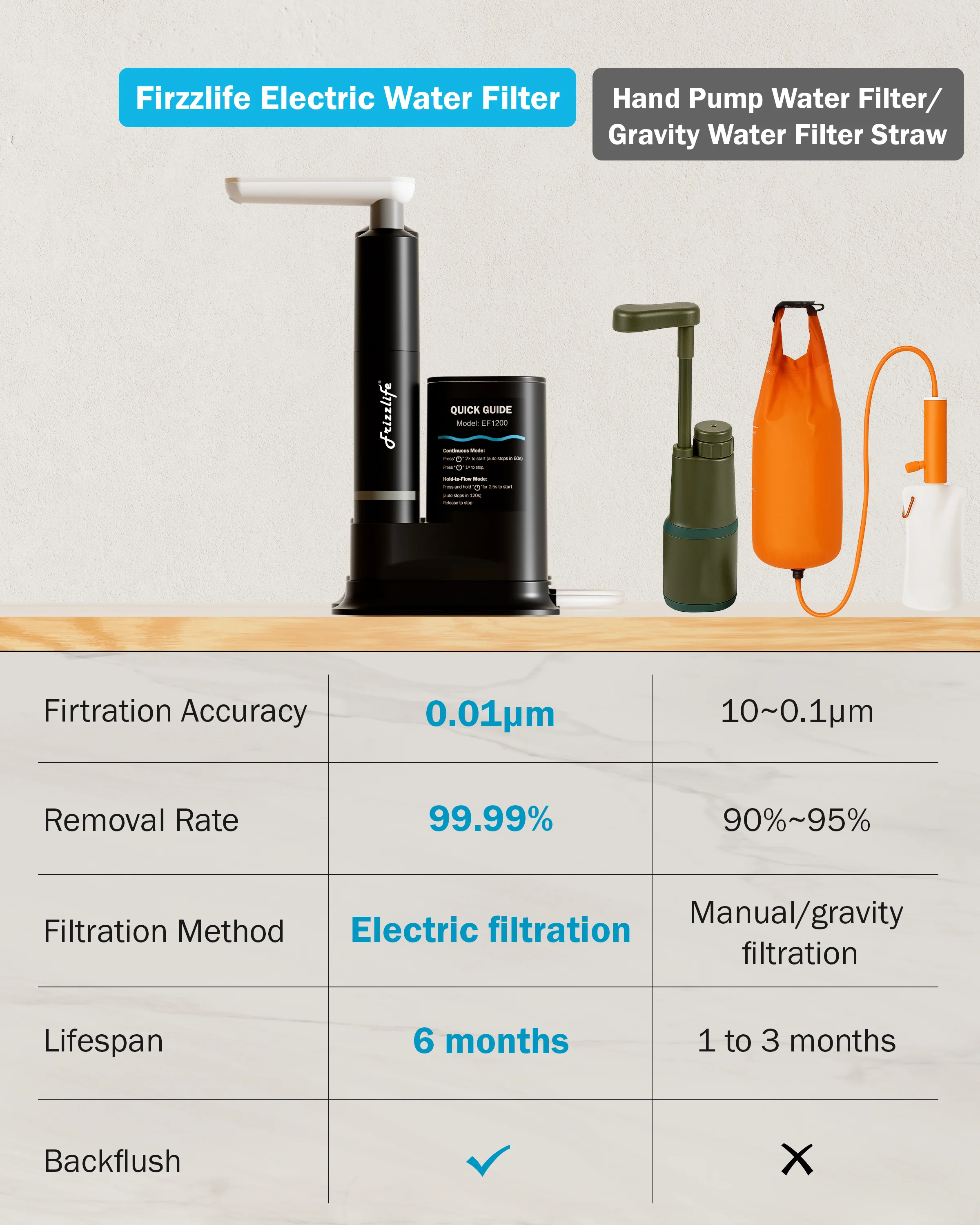 Frizzlife 0.01μm Portable Water Filter with Electric Pump, EF1200 - Image 7