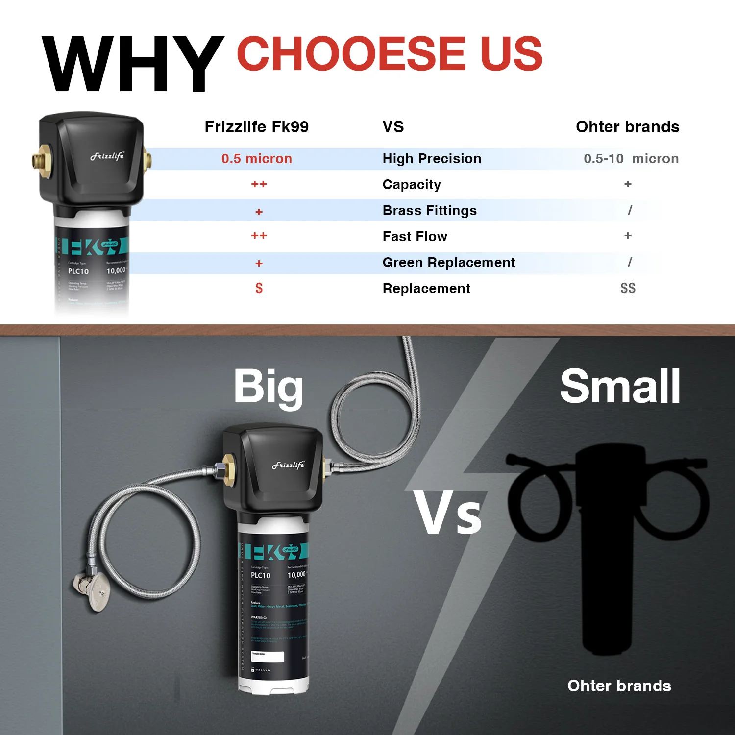 Frizzlife Direct-Connect Under-Sink Water Filter System, FK99 - Image 5