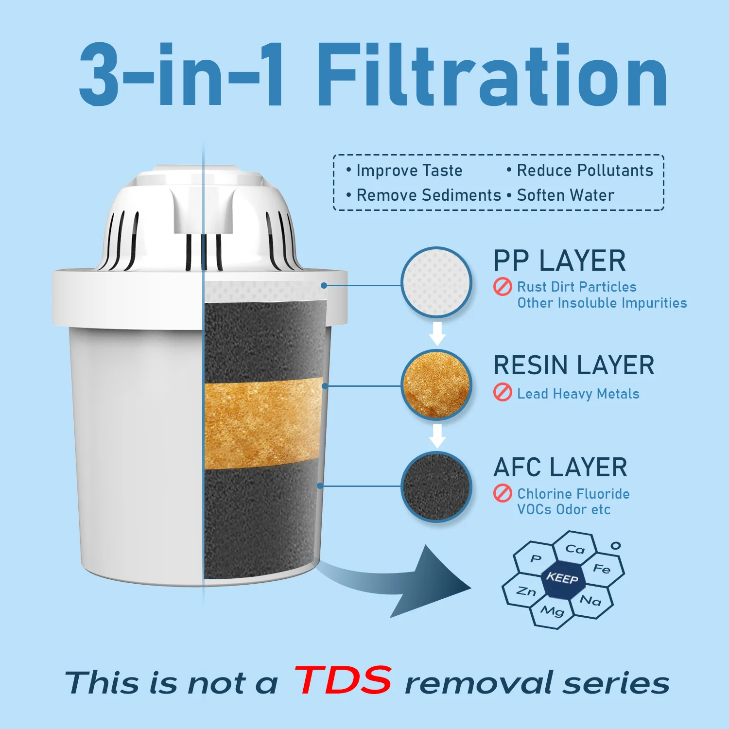 FRIZZLIFE FPT01 Replacement Water Filter Cartridge Set for FP40 Water Filter Pitcher, For T900 & TF900 Instant Hot Water Dispenser Filter Systems (2 Pack) - Image 3
