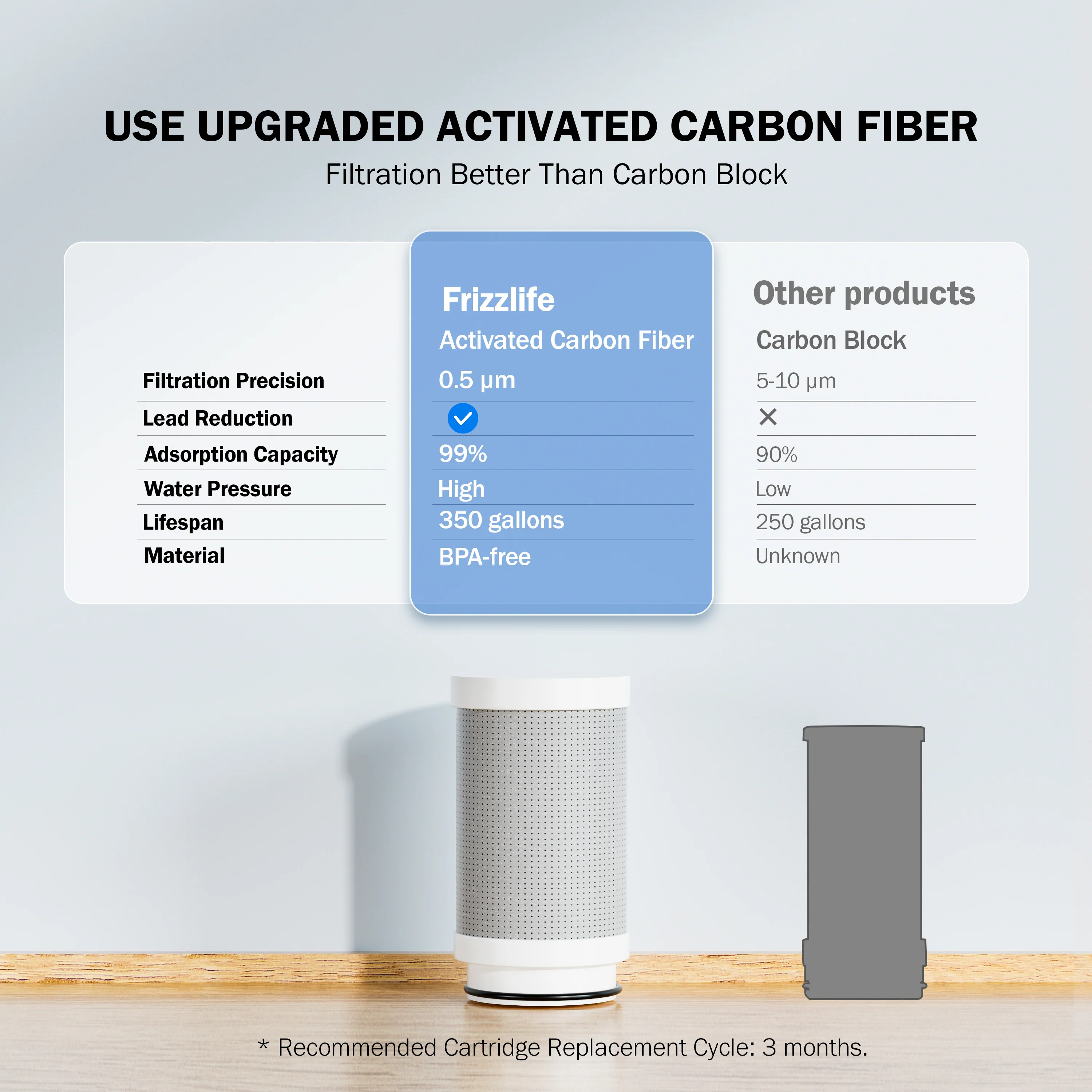 Frizzlife 360° Rotating Faucet Water Filter, FS99 - Image 2