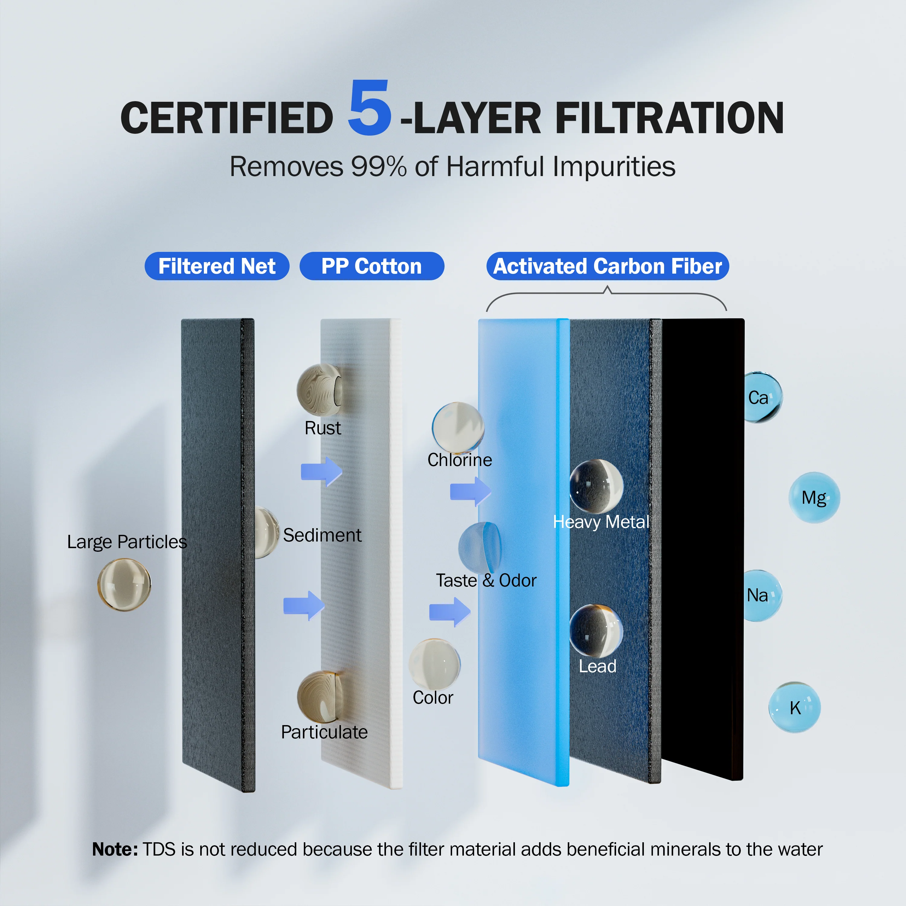 Frizzlife 360° Rotating Faucet Water Filter, FS99 - Image 3