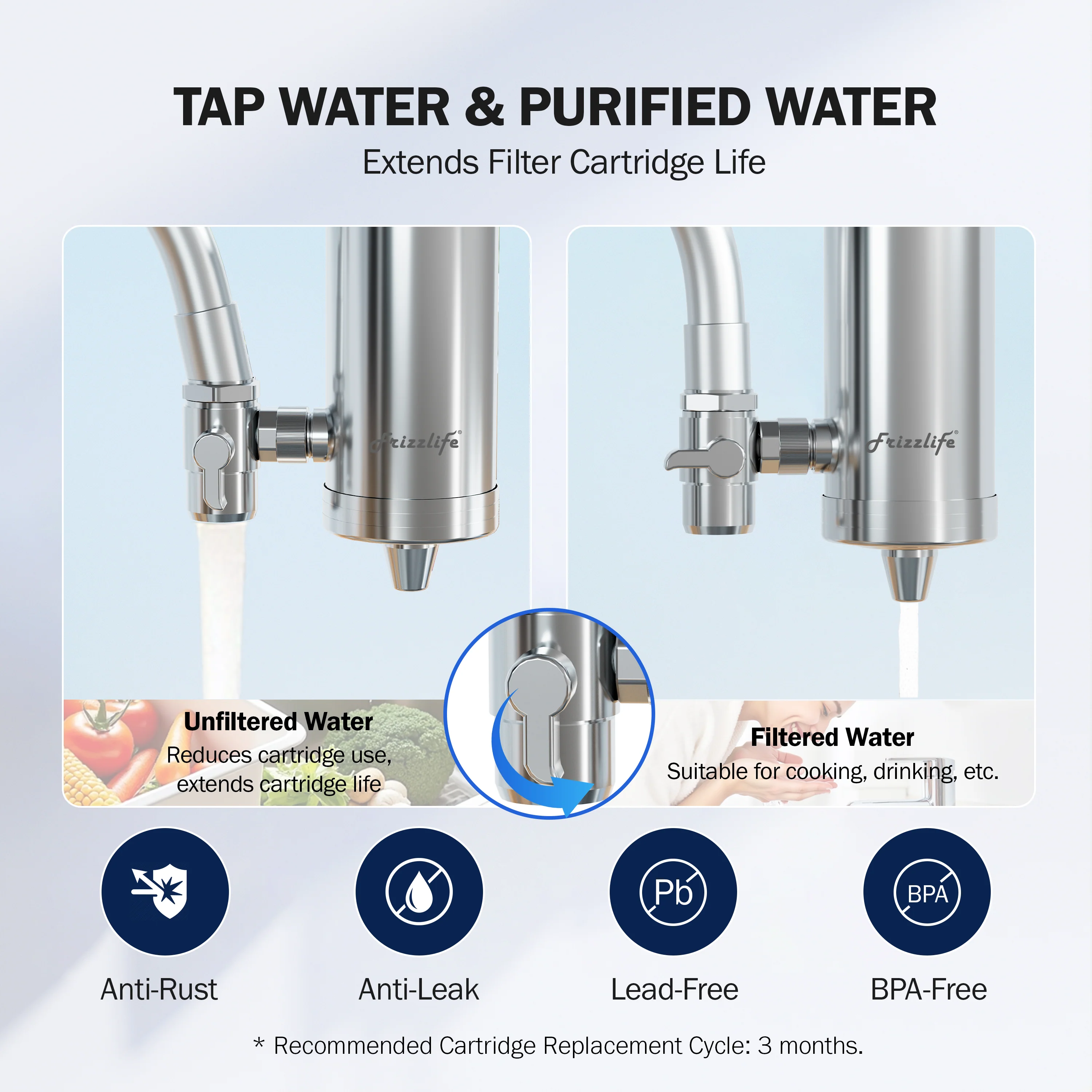 Frizzlife 360° Rotating Faucet Water Filter, FS99 - Image 4