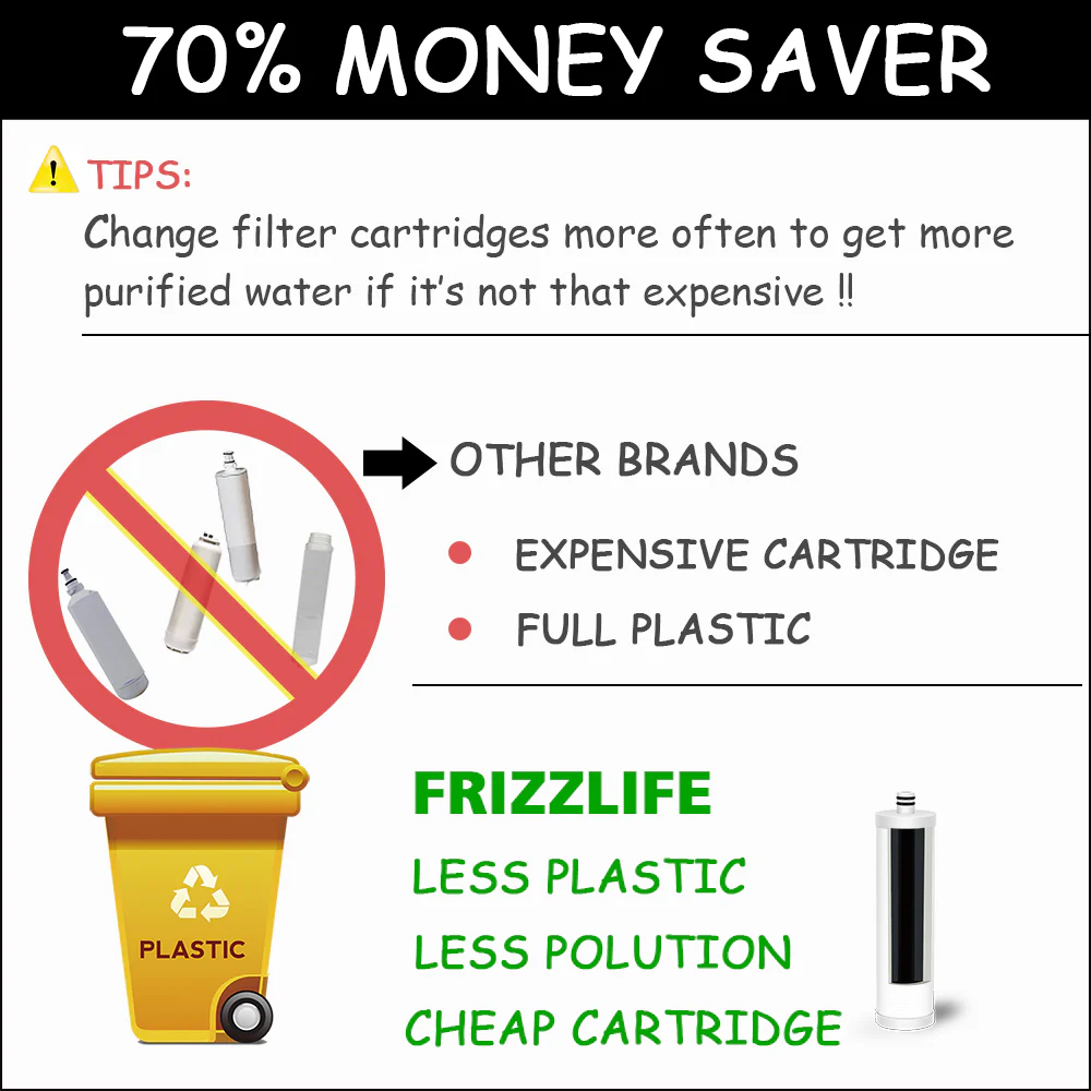 Frizzlife Replacement Filter Cartridge for MP99, MK99/MK99-Black, MV99, and MS99 Water Filter(FZ-2) - Image 5