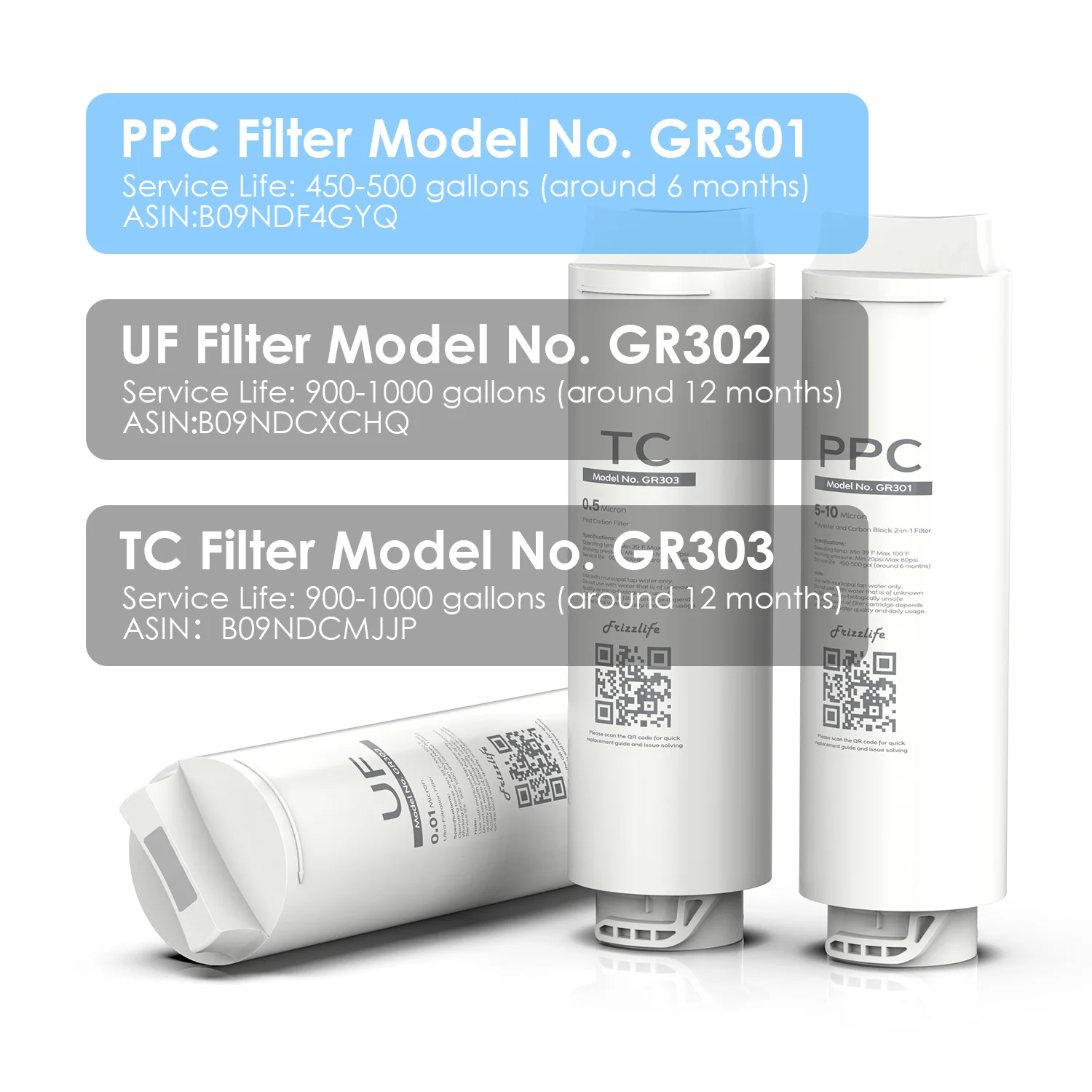 Frizzlife GR301 Replacement Filter Cartridge (PPC) For GX99 Ultra-Filtration Water Filter - Image 3