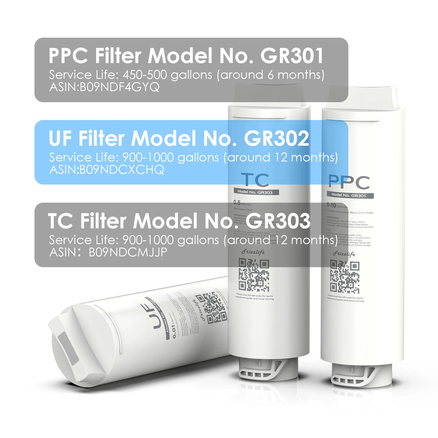 Frizzlife GR302 Replacement Filter Cartridge (UF) For GX99 Ultra-Filtration Water Filter - Image 3