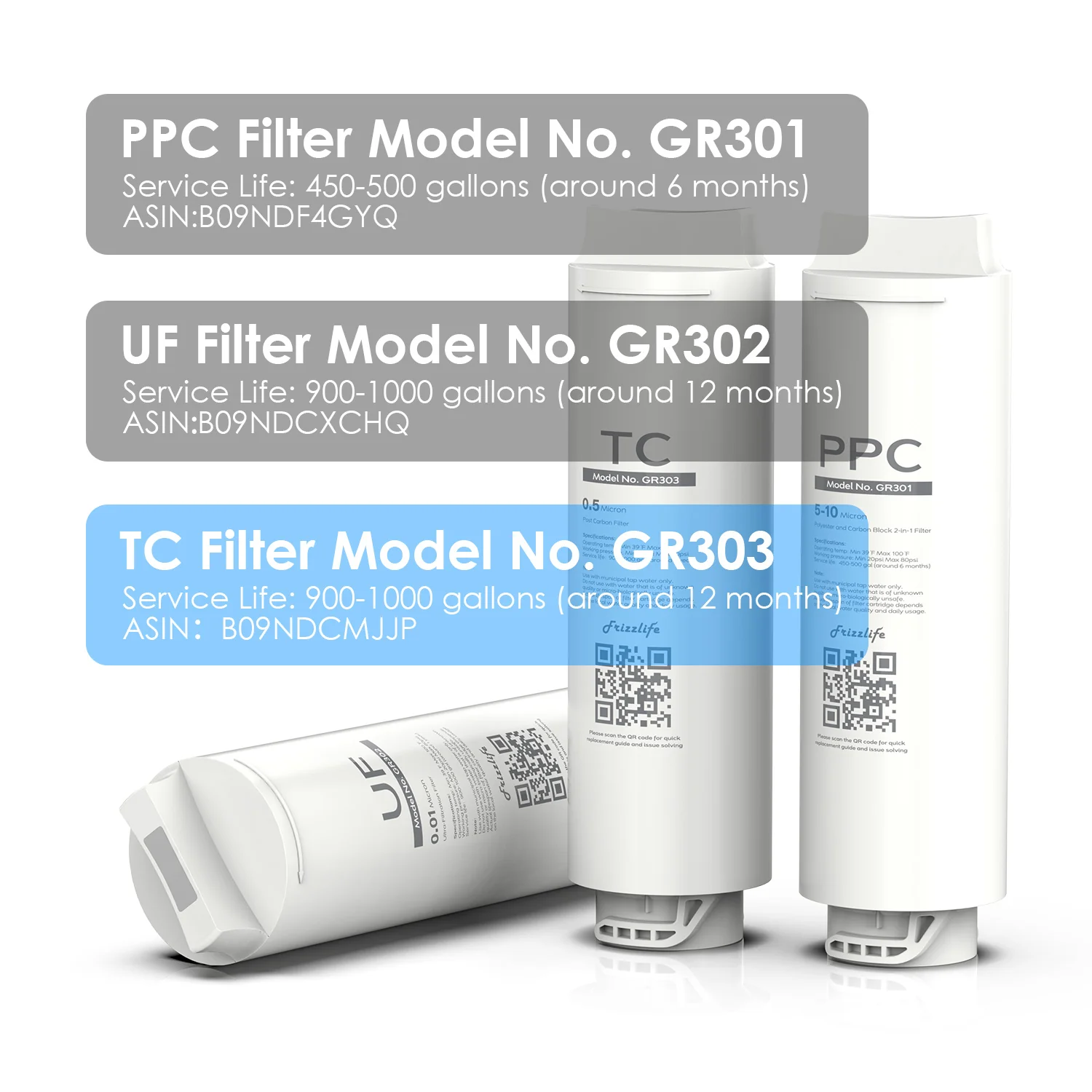 Frizzlife GR303 Replacement Filter Cartridge (TC) For GX99 Ultra-Filtration Water Filter - Image 3