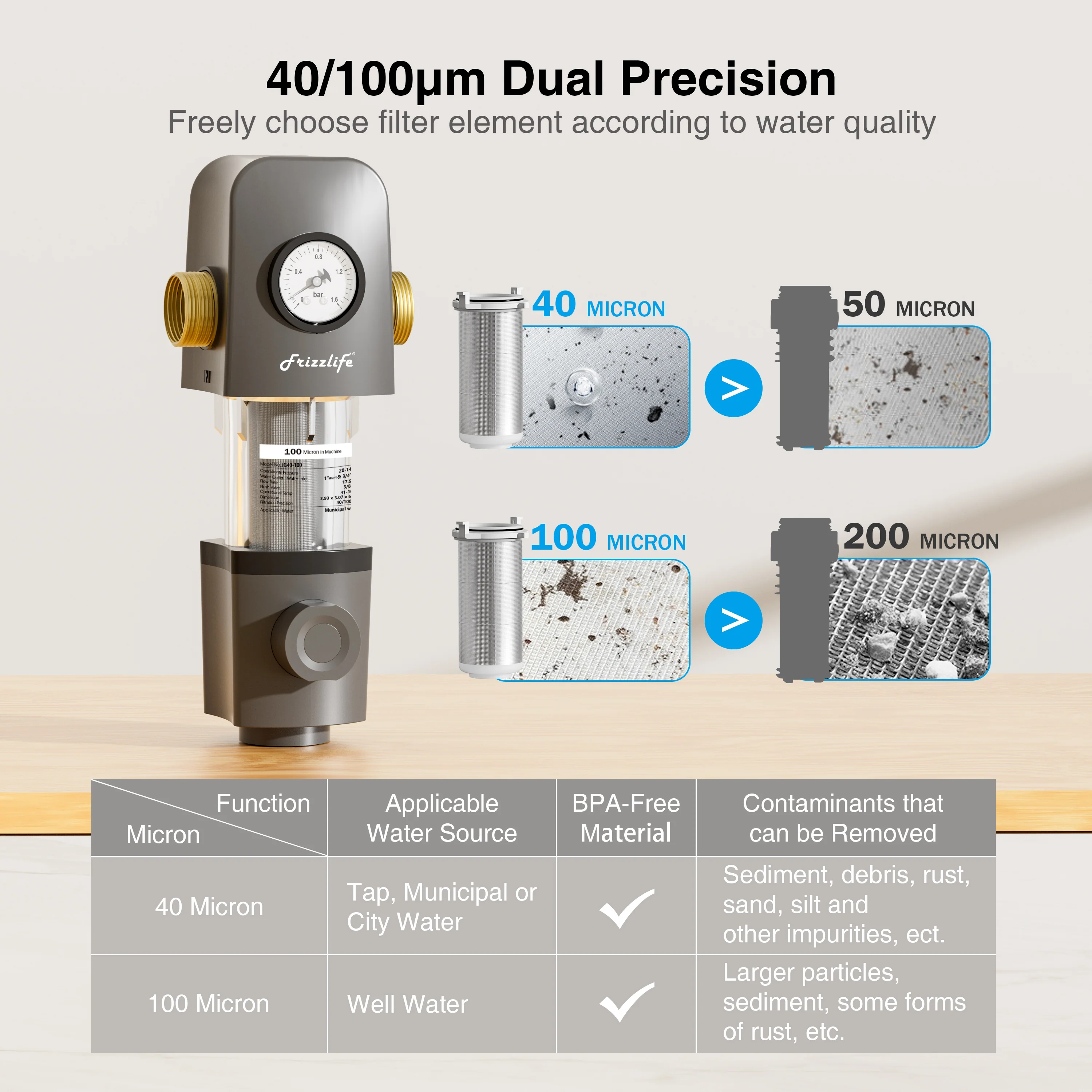 Frizzlife 40 & 100 Micron Spin Down Sediment Water Filter with Pressure Gauge and Built-in Scraper, Reusable and Flushable Whole House Pre-Filtration System, 1" + 3/4" NPT, BPA Free, JG40-100 - Image 4