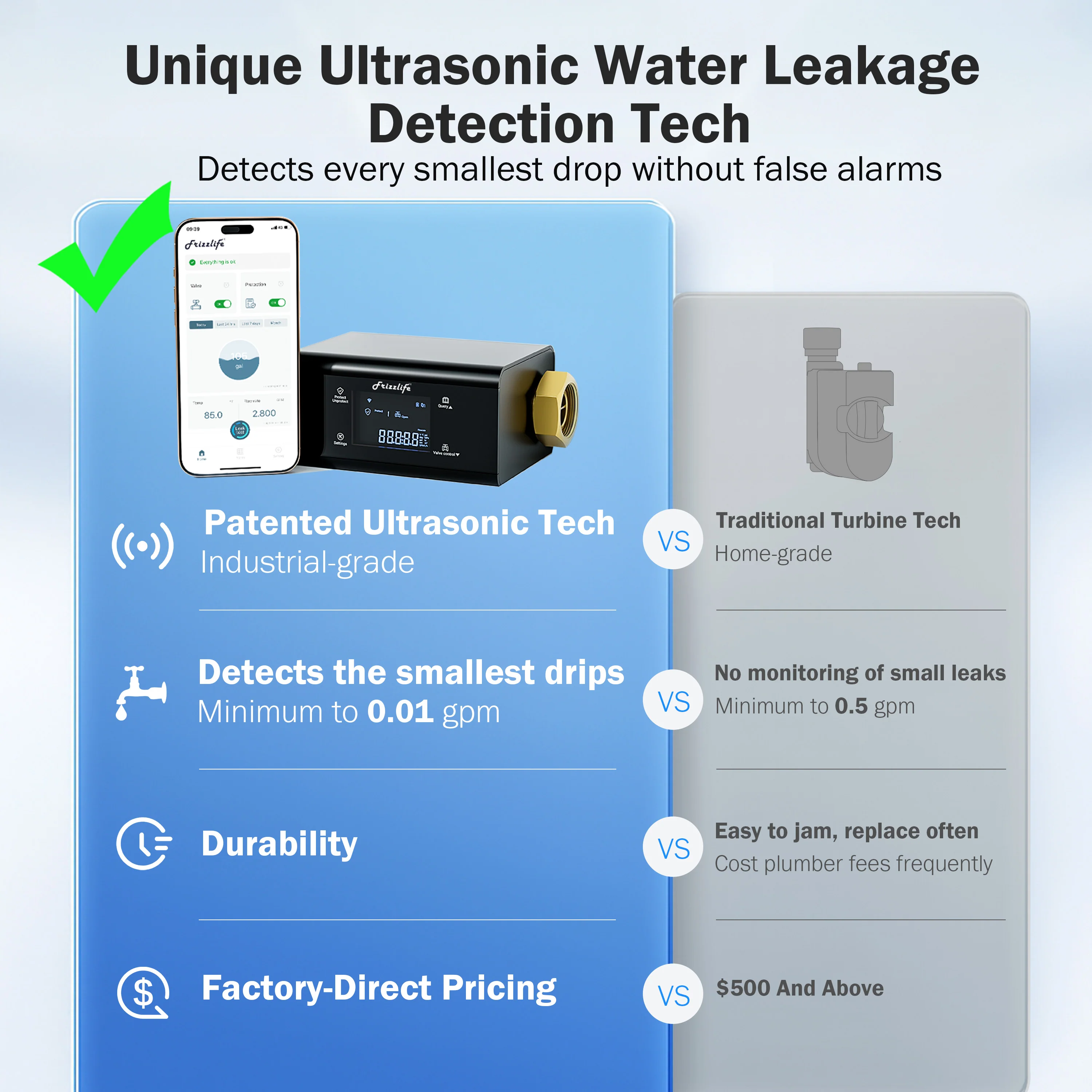 Frizzlife Smart Water Monitor with Automatic Shutoff Sensor, LP365 - Image 8