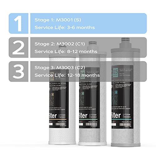 FRIZZLIFE UPDATED M3001 Replacement Filter Cartridge (S) for SK99 & SP99 Under Sink Filter System - Image 3