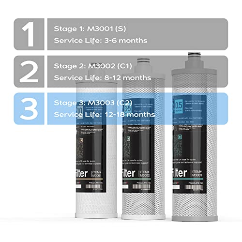 FRIZZLIFE M3003 Replacement Filter Cartridge (C2) for SK99 & SP99 Under Sink Filter System - Image 3