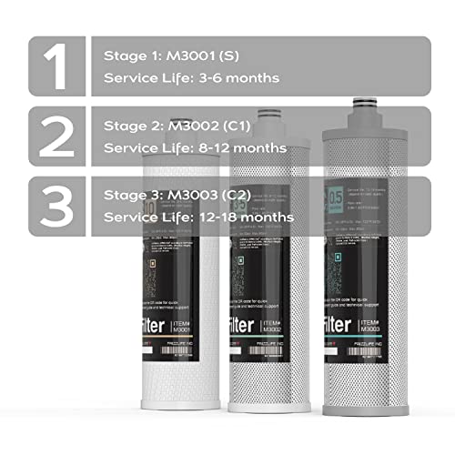 Frizzlife M3005 Replacement Filter Cartridge Set (4 Pack) For SK99 and SP99 Under Sink Water Filter System - Image 3