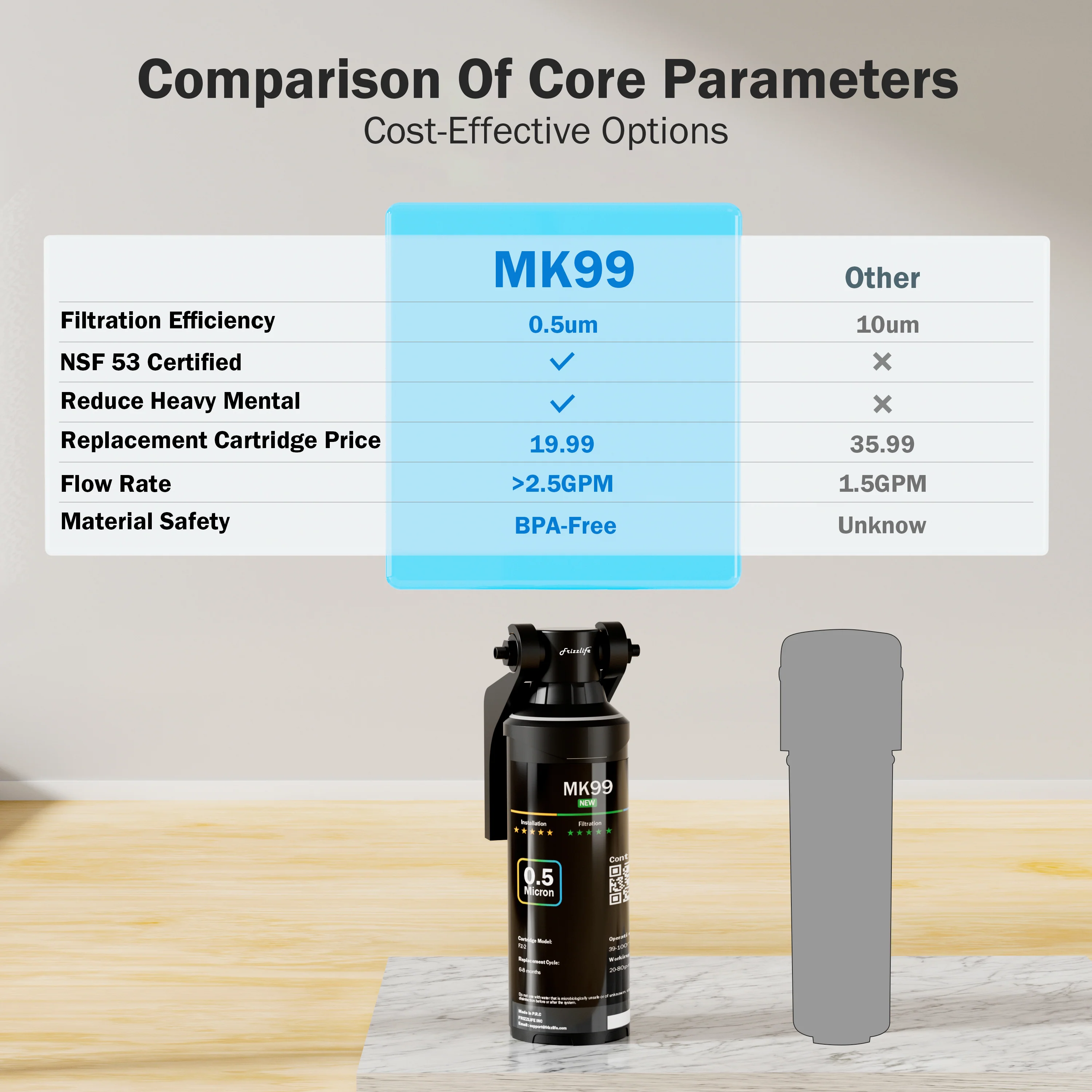Frizzlife 0.5 Micron Direct-Connect Under-Sink Water Filter System, MK99-NEW - Image 3