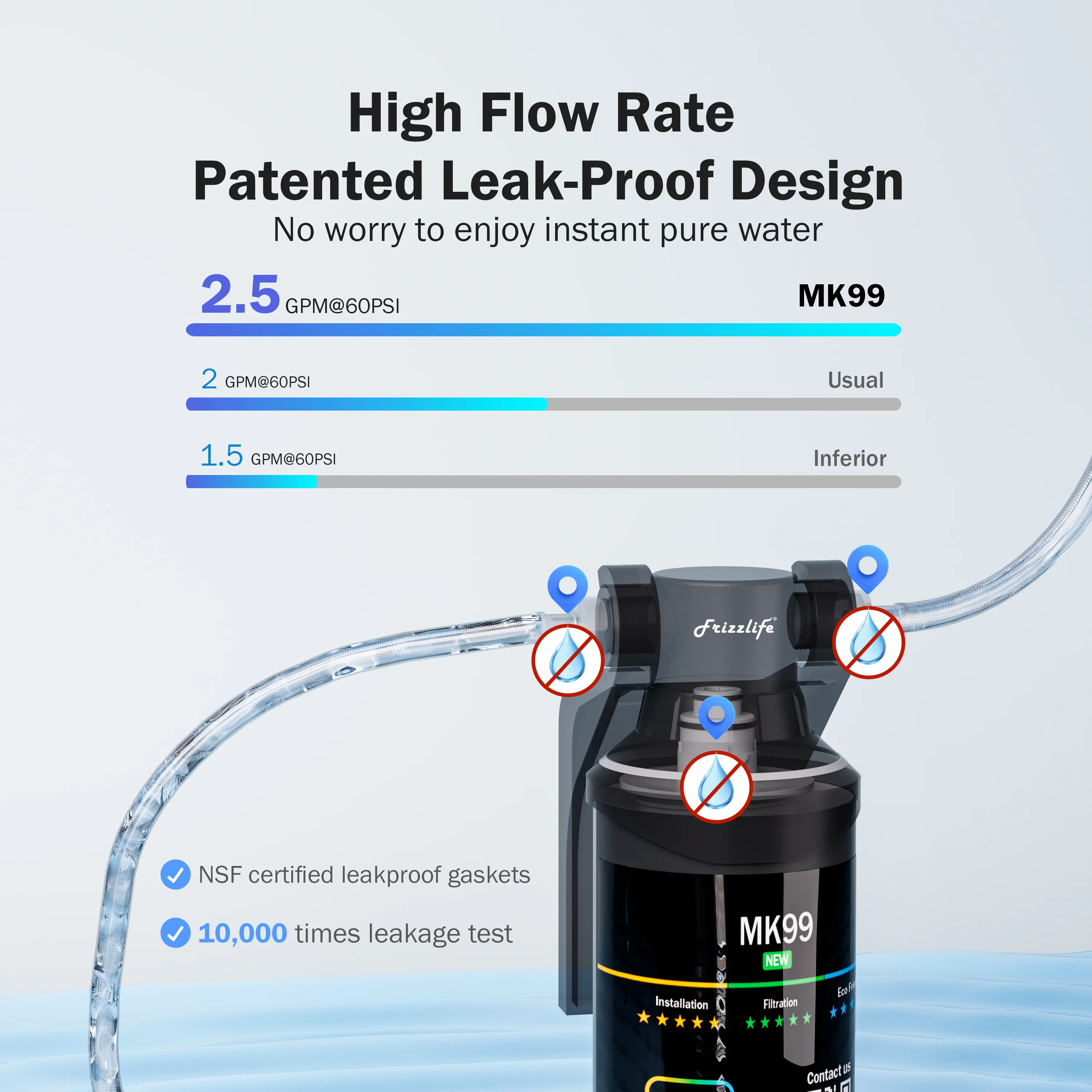 Frizzlife 0.5 Micron Direct-Connect Under-Sink Water Filter System, MK99-NEW - Image 4
