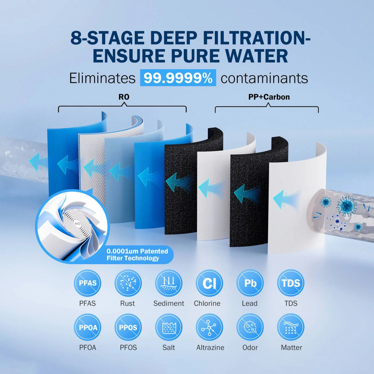 Frizzlife Reverse Osmosis Water Filter System, 8 Stage Under Sink Tankless RO System, 600 GPD Fast Flow, Reduces PFAS TDS, 3:1 Pure to Drain, Compact, MR600 White - Image 2