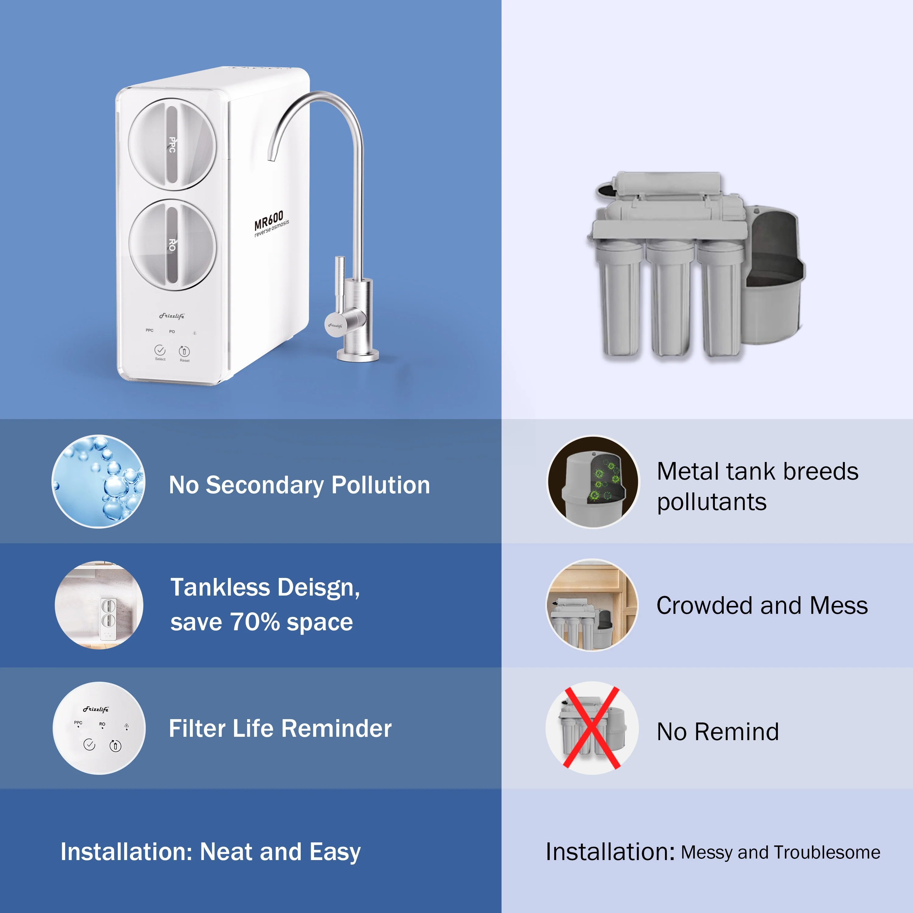 Frizzlife Reverse Osmosis Water Filter System, 8 Stage Under Sink Tankless RO System, 600 GPD Fast Flow, Reduces PFAS TDS, 3:1 Pure to Drain, Compact, MR600 White - Image 4