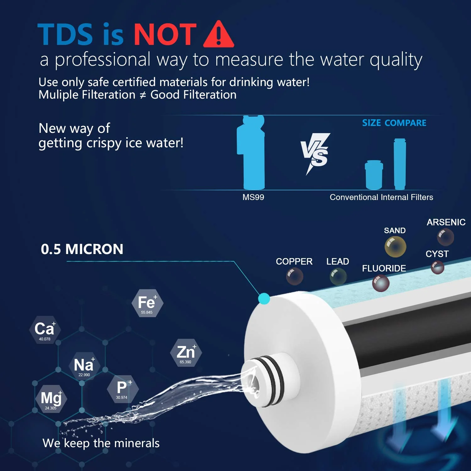 Frizzlife 0.5 Micron Inline Water Filter for Refrigerator & Ice Maker, MS99 - Image 3