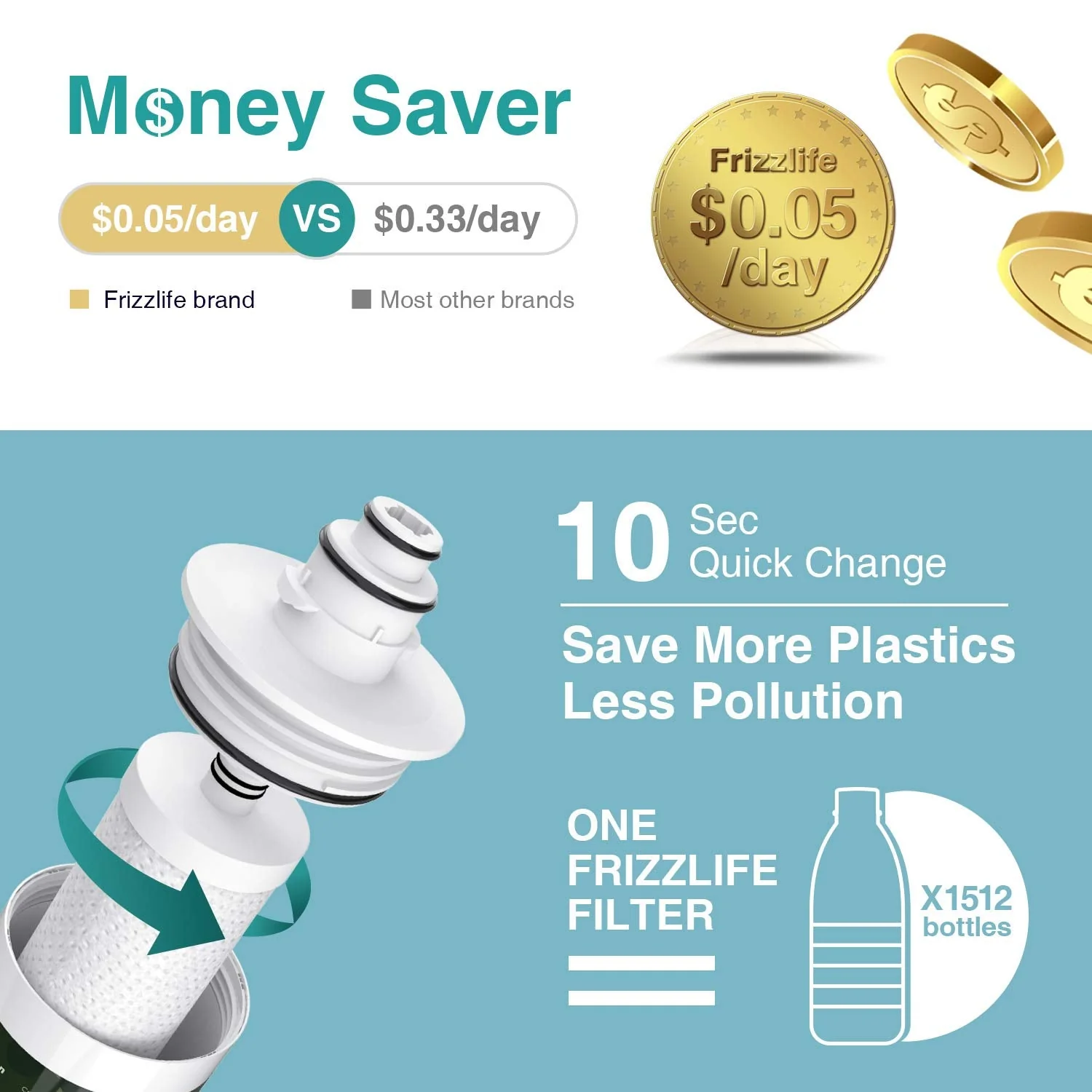 Frizzlife RV Water Filter System, MV99 - Image 4