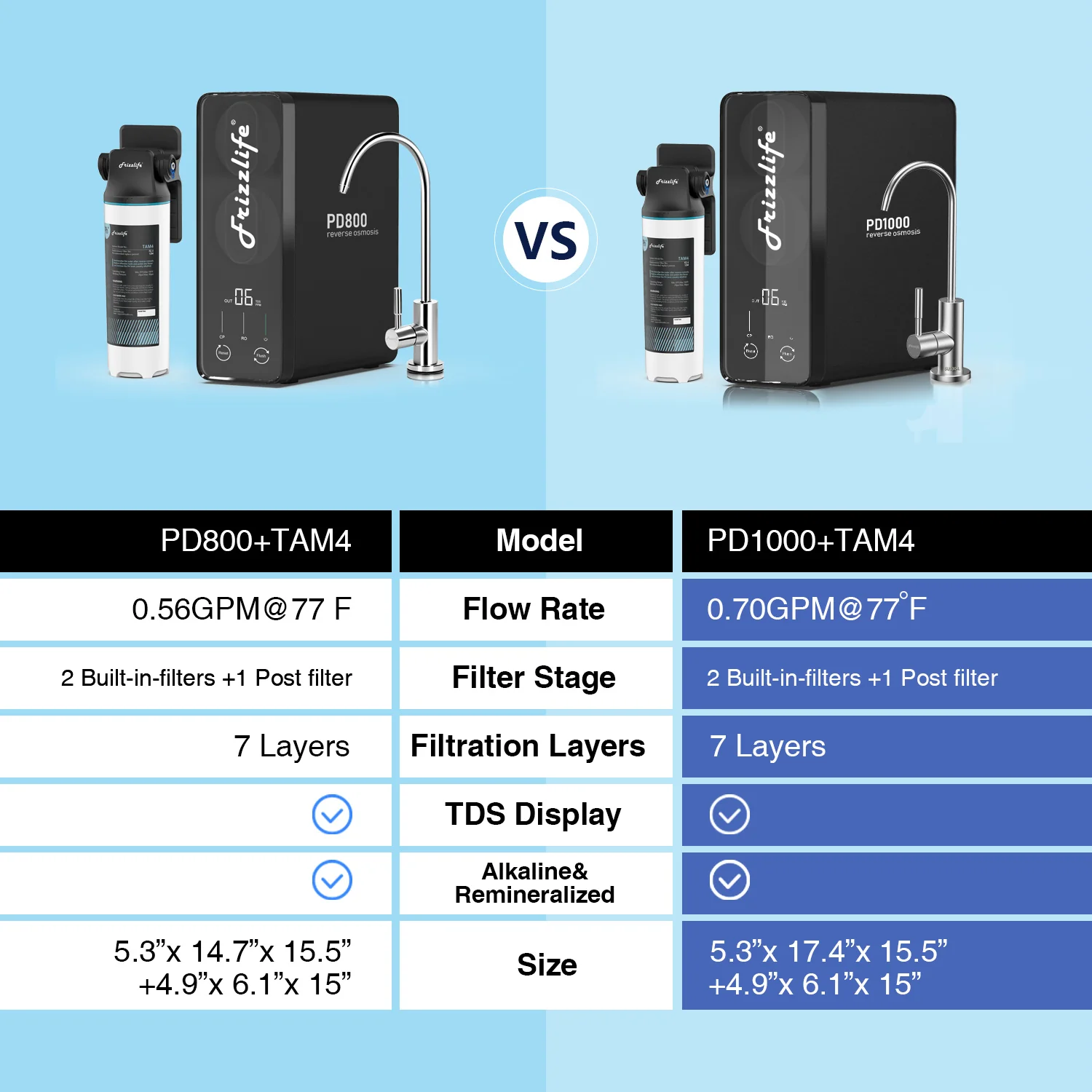 Frizzlife 1000 GPD Tankless Reverse Osmosis System – Remineralization, PD1000-TAM4 - Image 7