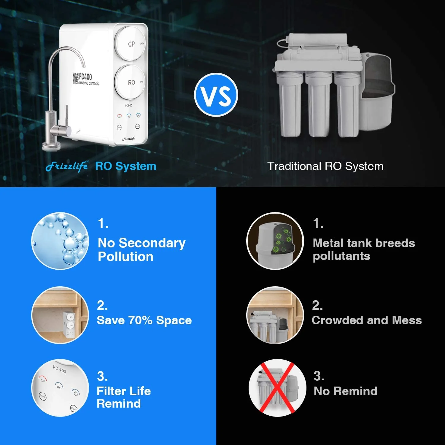 Frizzlife 400 GPD Tankless Reverse Osmosis Water System, PD400 - Image 3