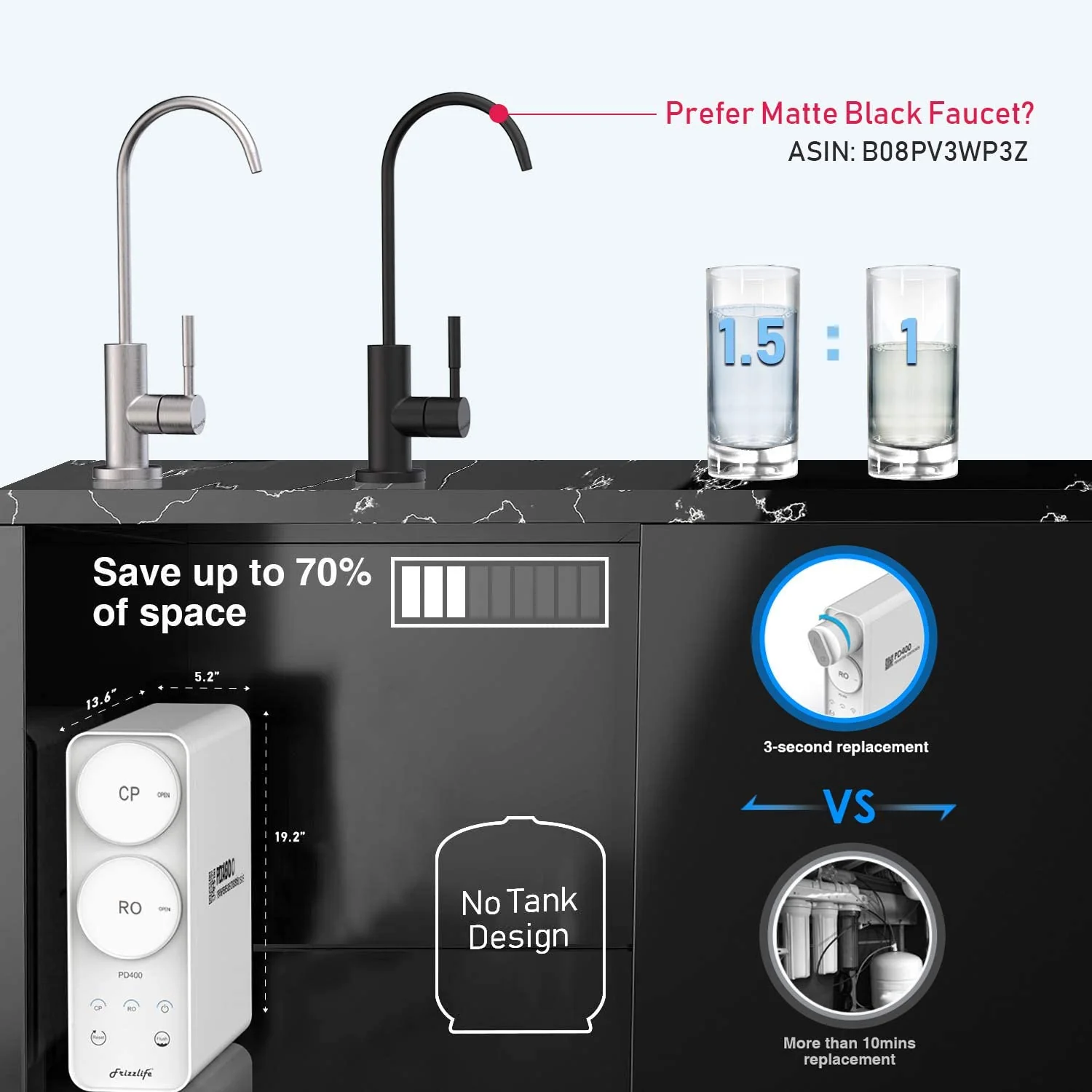 Frizzlife 400 GPD Tankless Reverse Osmosis Water System, PD400 - Image 4