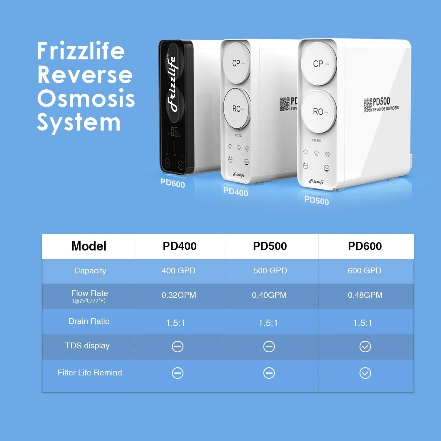 Frizzlife 400 GPD Tankless Reverse Osmosis Water System, PD400 - Image 5