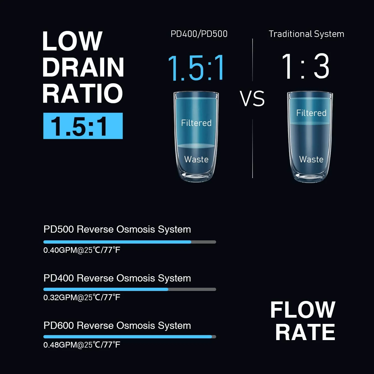 Frizzlife 400 GPD Tankless Reverse Osmosis Water System, PD400 - Image 9