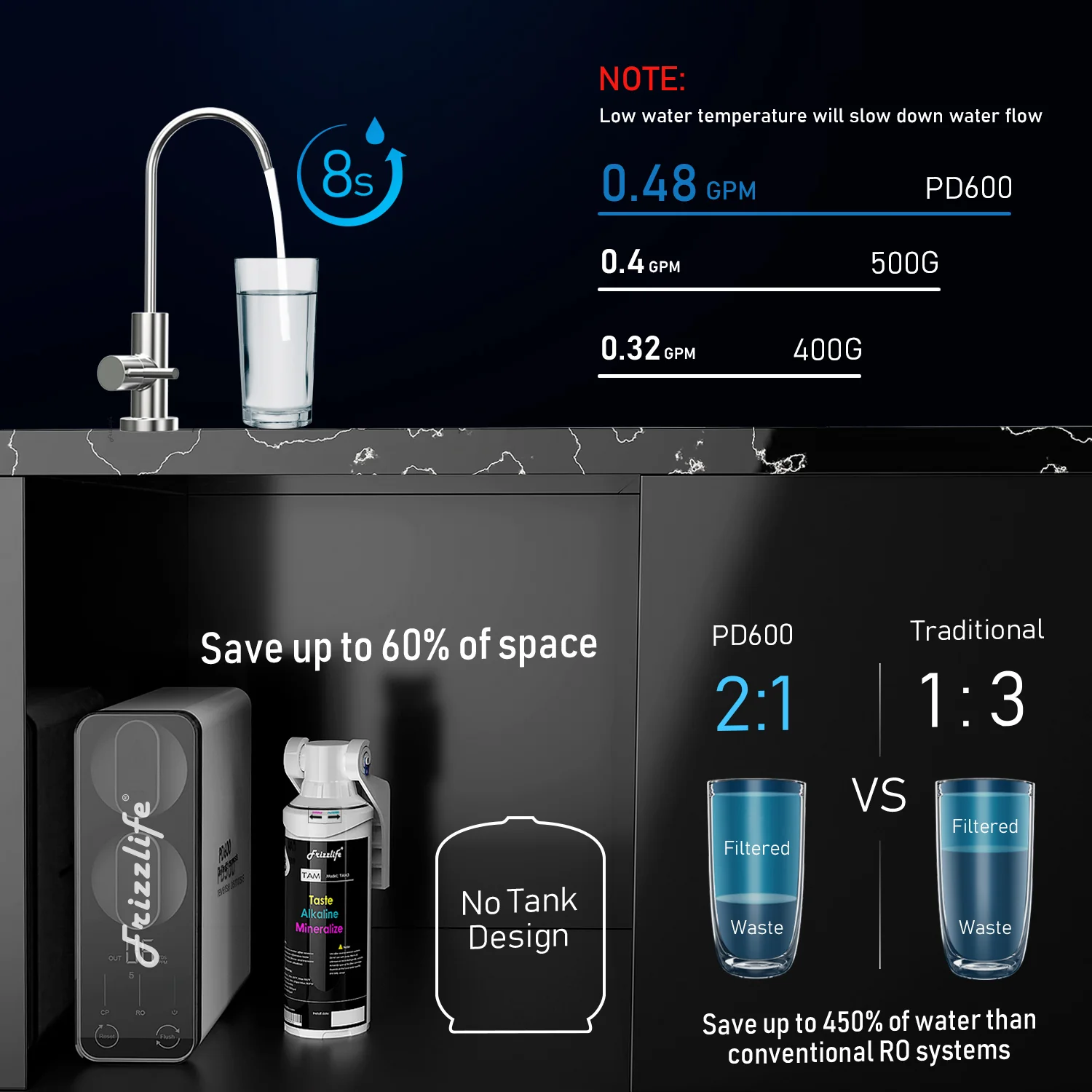Frizzlife 600 GPD Tankless Reverse Osmosis System – Alkaline, PD600-TAM3 - Image 3