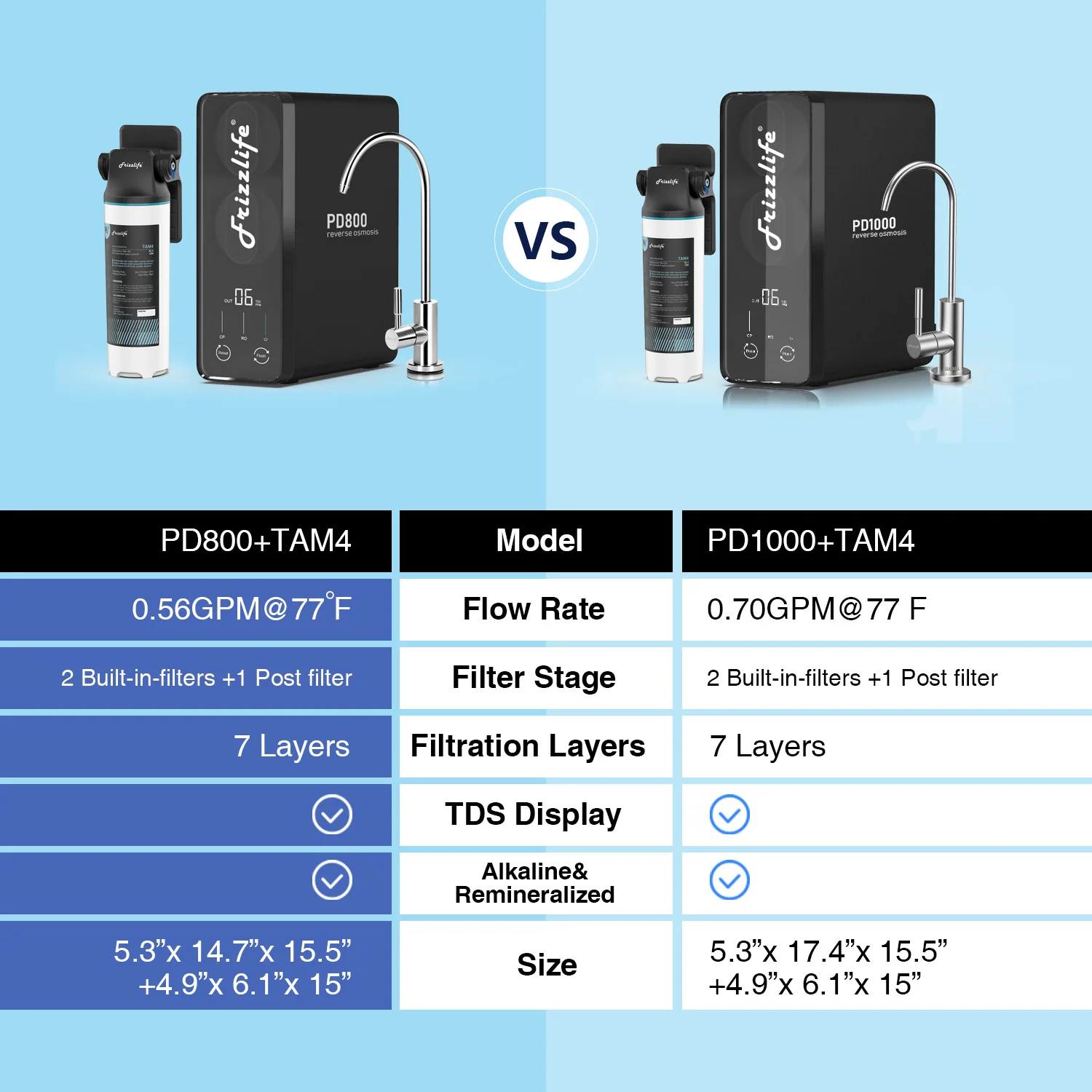 Frizzlife 800 GPD Tankless Reverse Osmosis System – Remineralization, PD800-TAM4 - Image 7