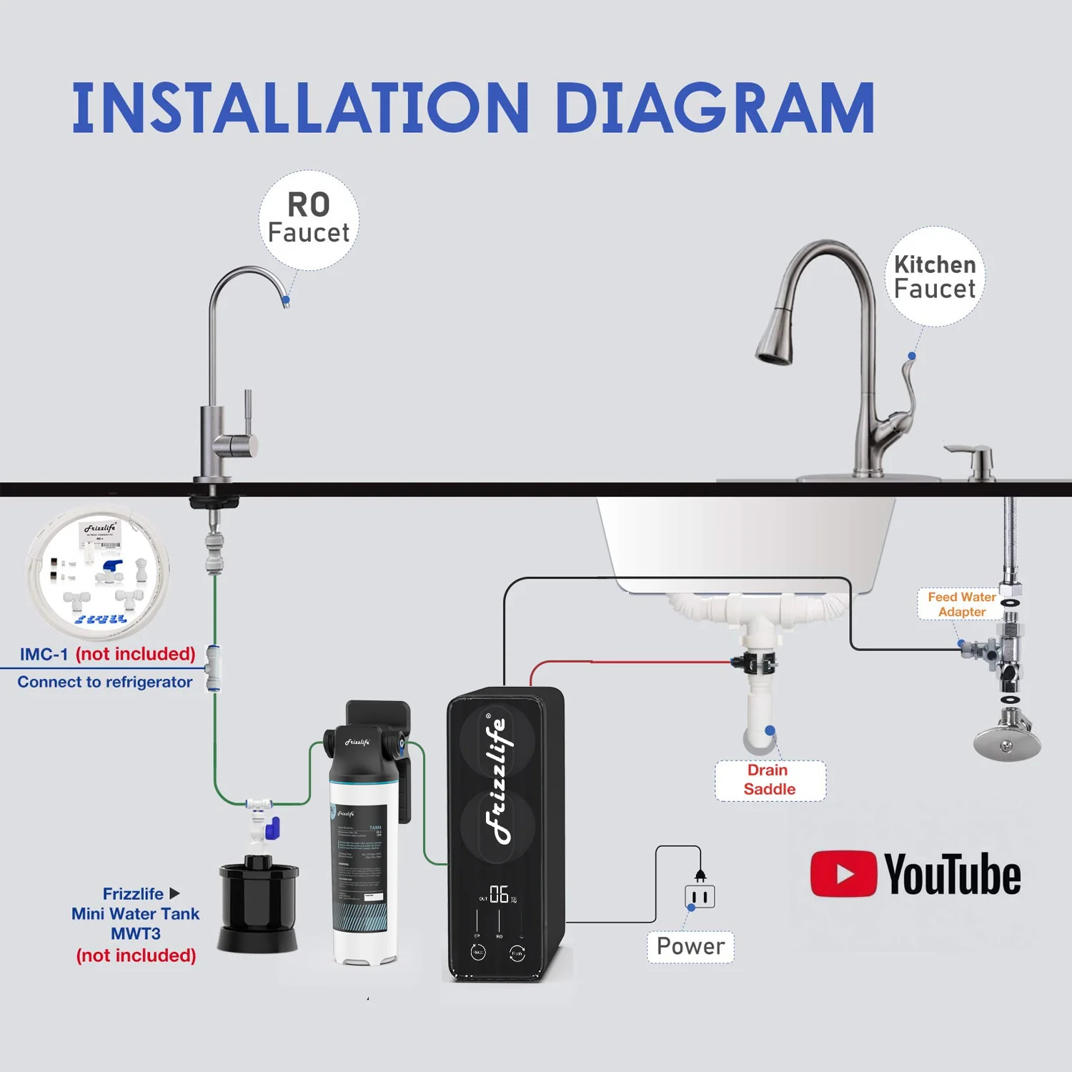 Frizzlife 800 GPD Tankless Reverse Osmosis System – Remineralization, PD800-TAM4 - Image 8