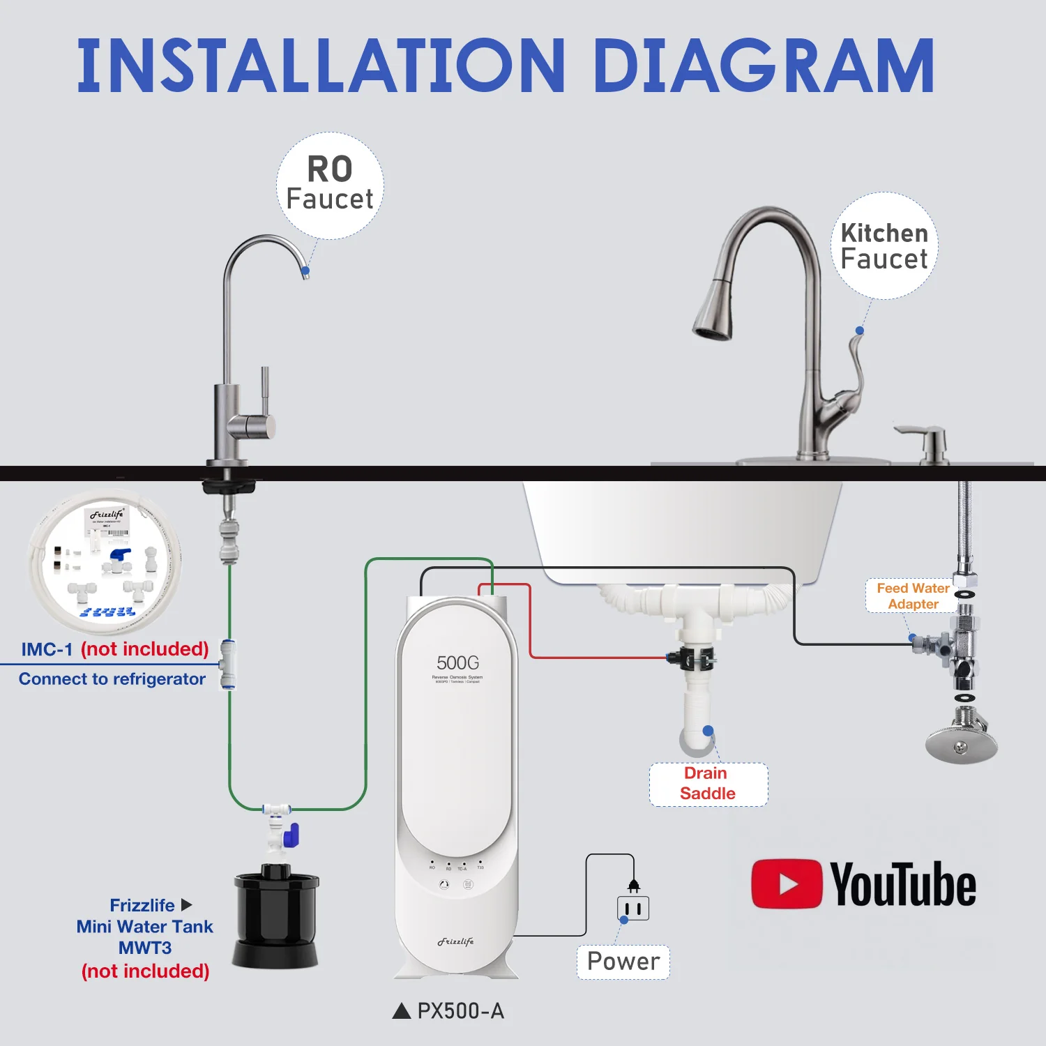 Frizzlife 500 GPD Tankless Reverse Osmosis System – Remineralization, PX500-A - Image 6