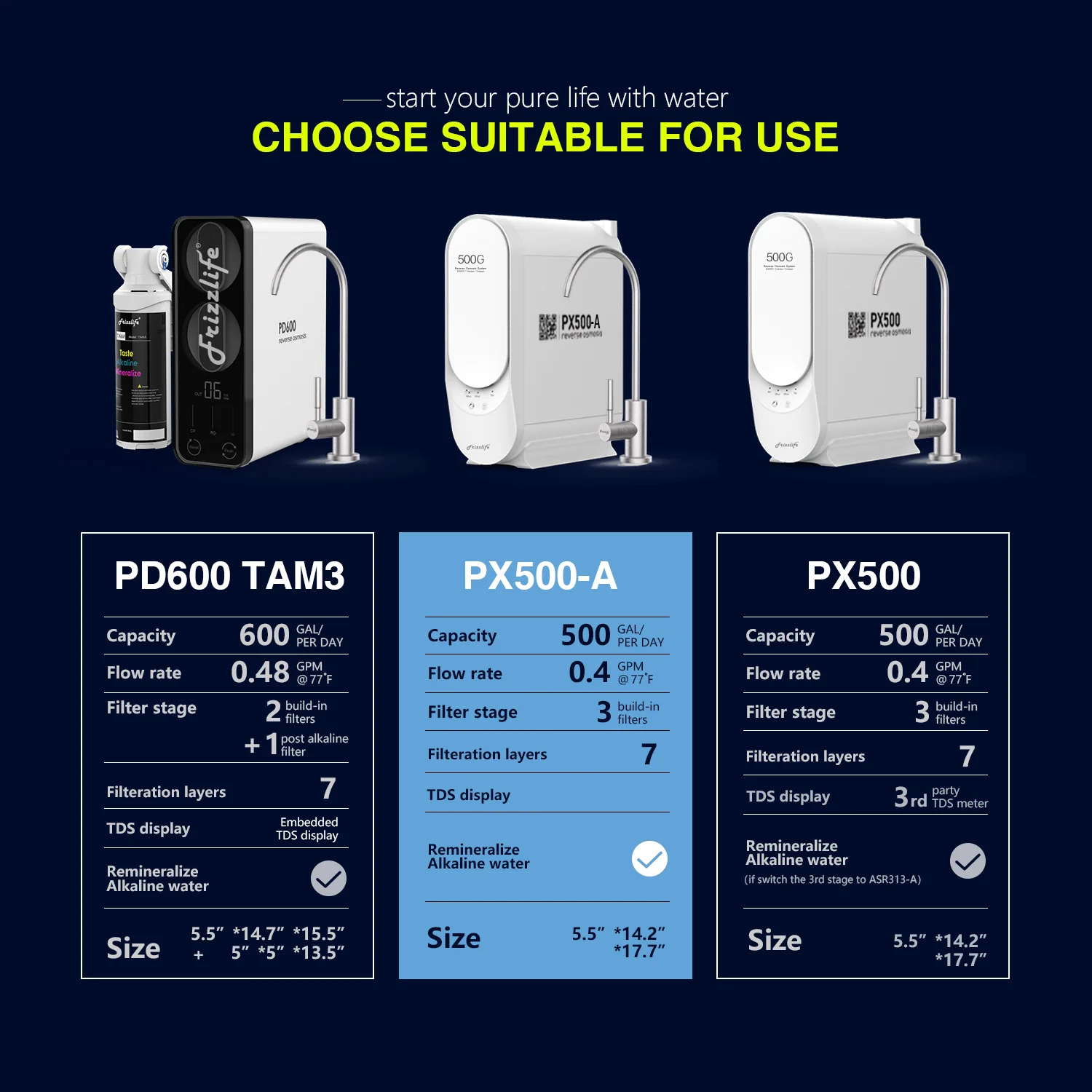 Frizzlife 500 GPD Tankless Reverse Osmosis System – Remineralization, PX500-A - Image 8