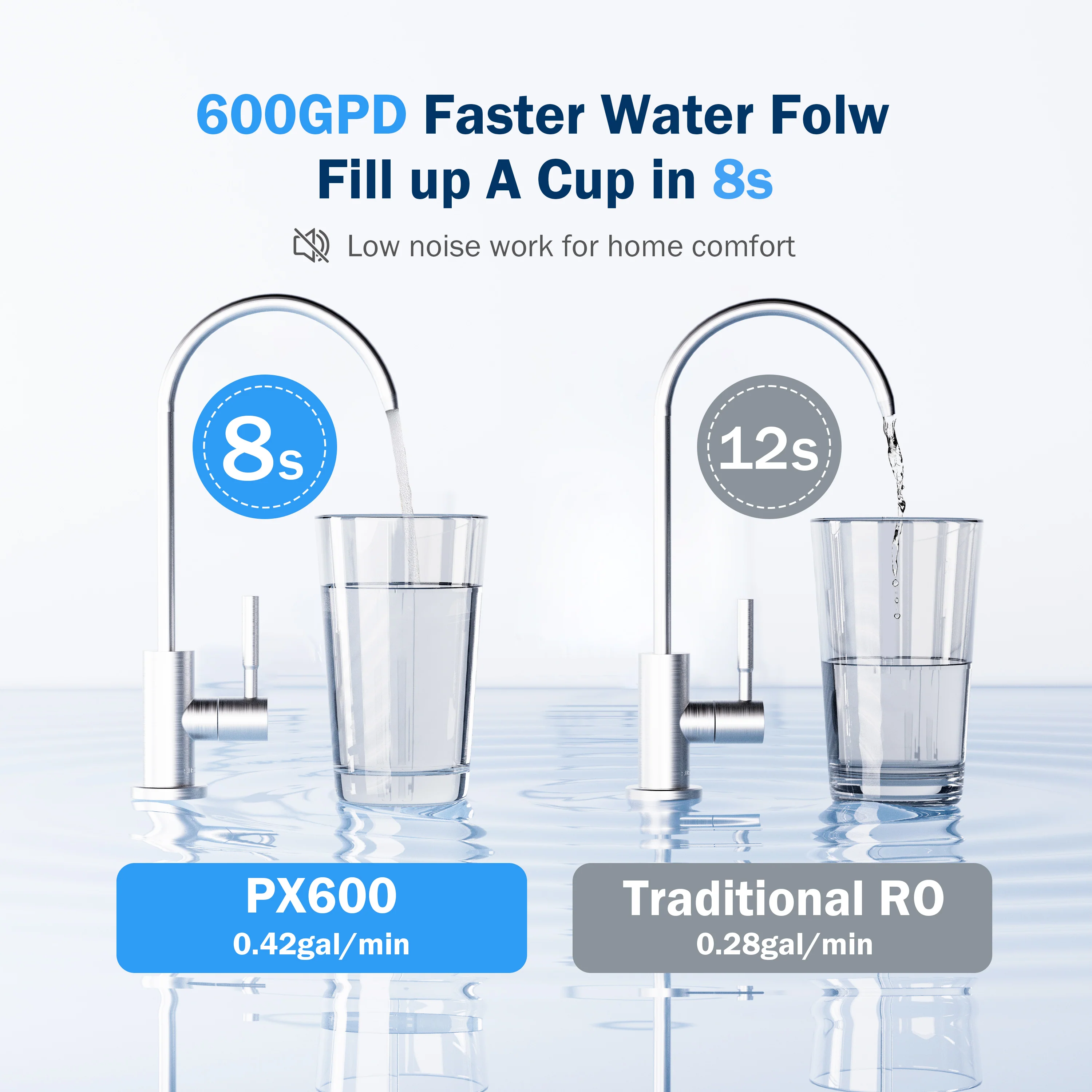 Frizzlife 600 GPD Tankless Reverse Osmosis System, PX600-Black - Image 8