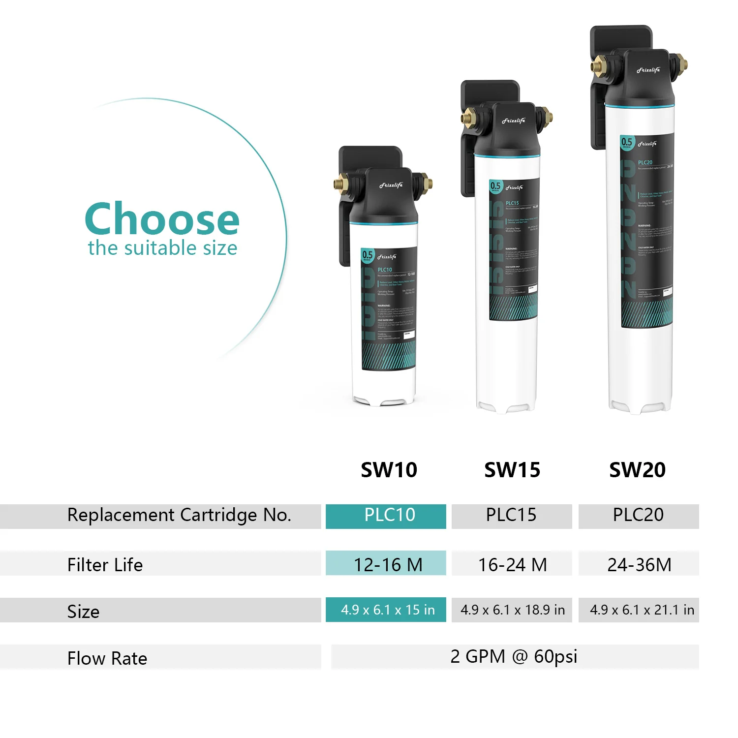 Frizzlife Direct-Connect Under-Sink Water Filter System, SW10/SW15/SW20 - Image 7
