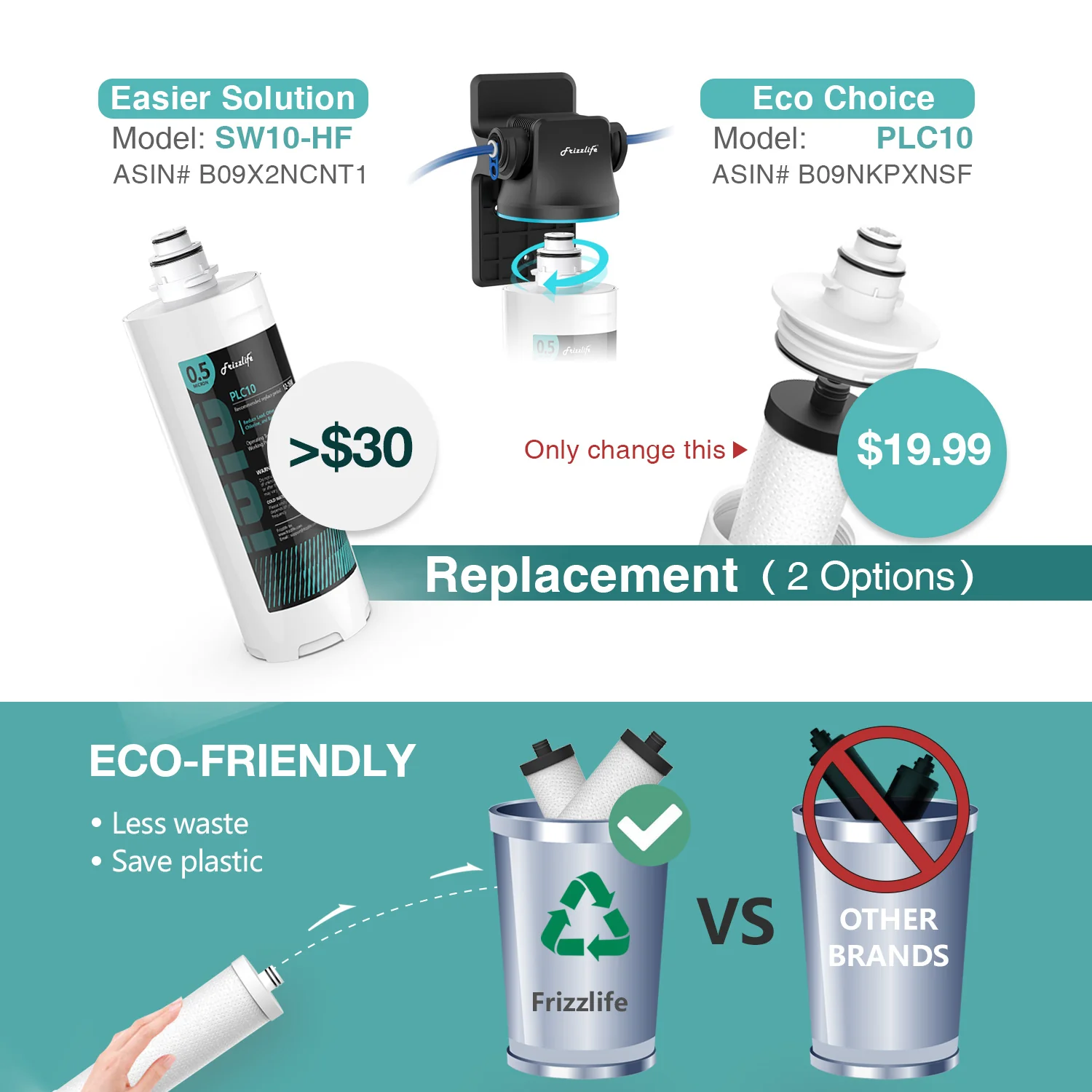 Frizzlife Direct-Connect Under-Sink Water Filter System, SW10F/SW15F/SW20F - Image 6