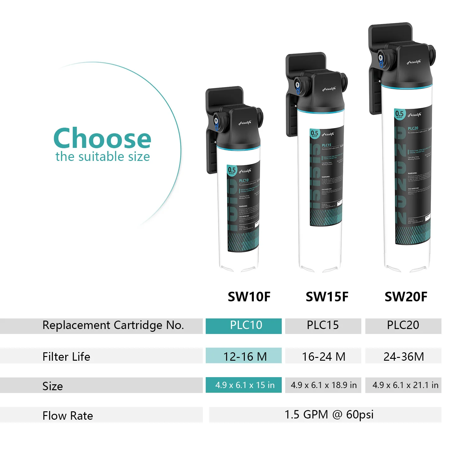 Frizzlife Direct-Connect Under-Sink Water Filter System, SW10F/SW15F/SW20F - Image 7