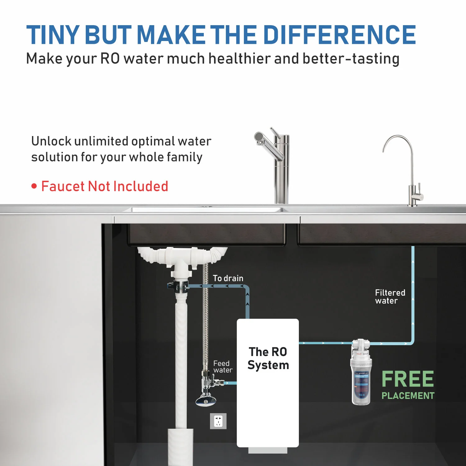 Frizzlife Reverse Osmosis Alkaline Remineralization Inline Post Filter, TD-9 - Image 7