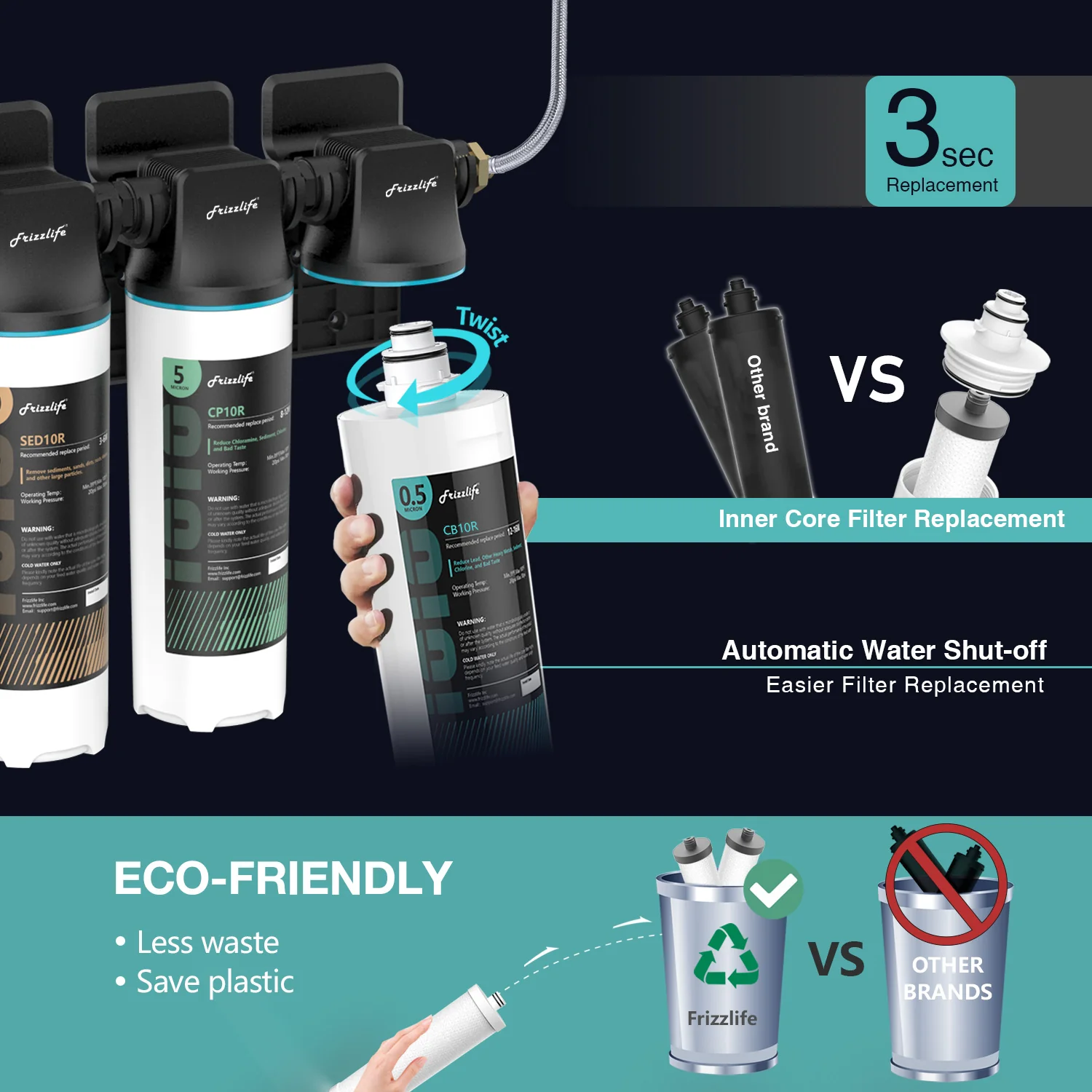 Frizzlife 3-Stage Under-Sink Water Filter System, TW10 - Image 4