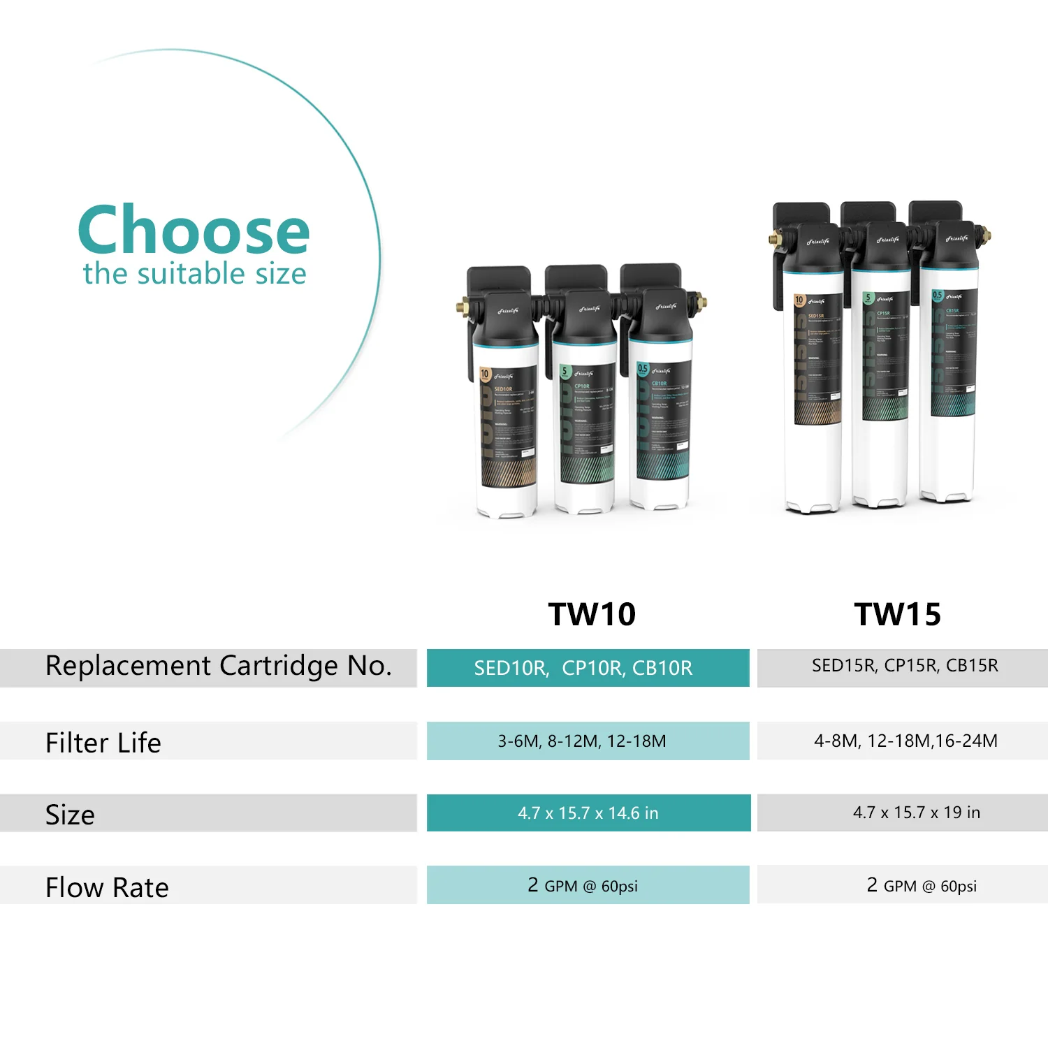 Frizzlife 3-Stage Under-Sink Water Filter System, TW10 - Image 6