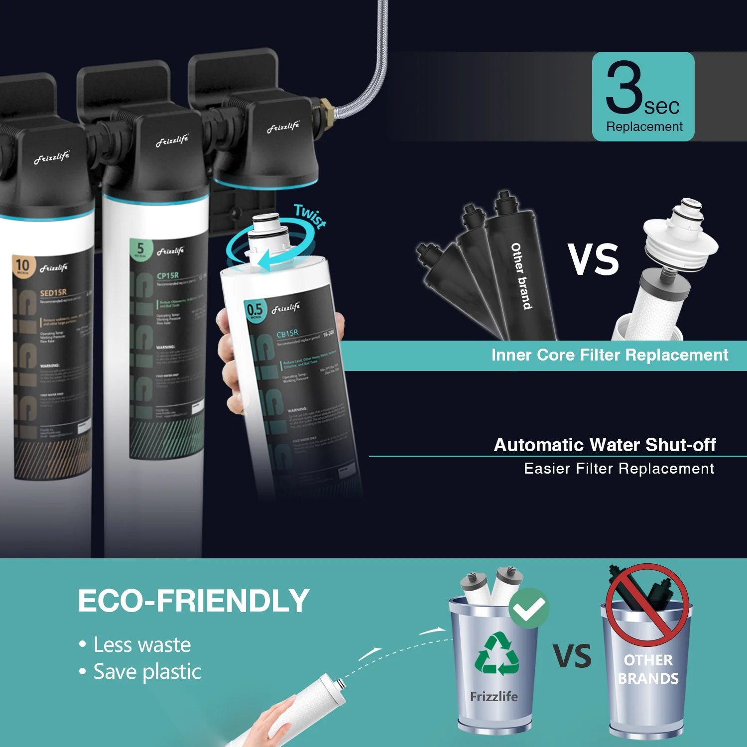 Frizzlife 3-Stage Under-Sink Water Filter System – Lead Reduction, TW15 - Image 4