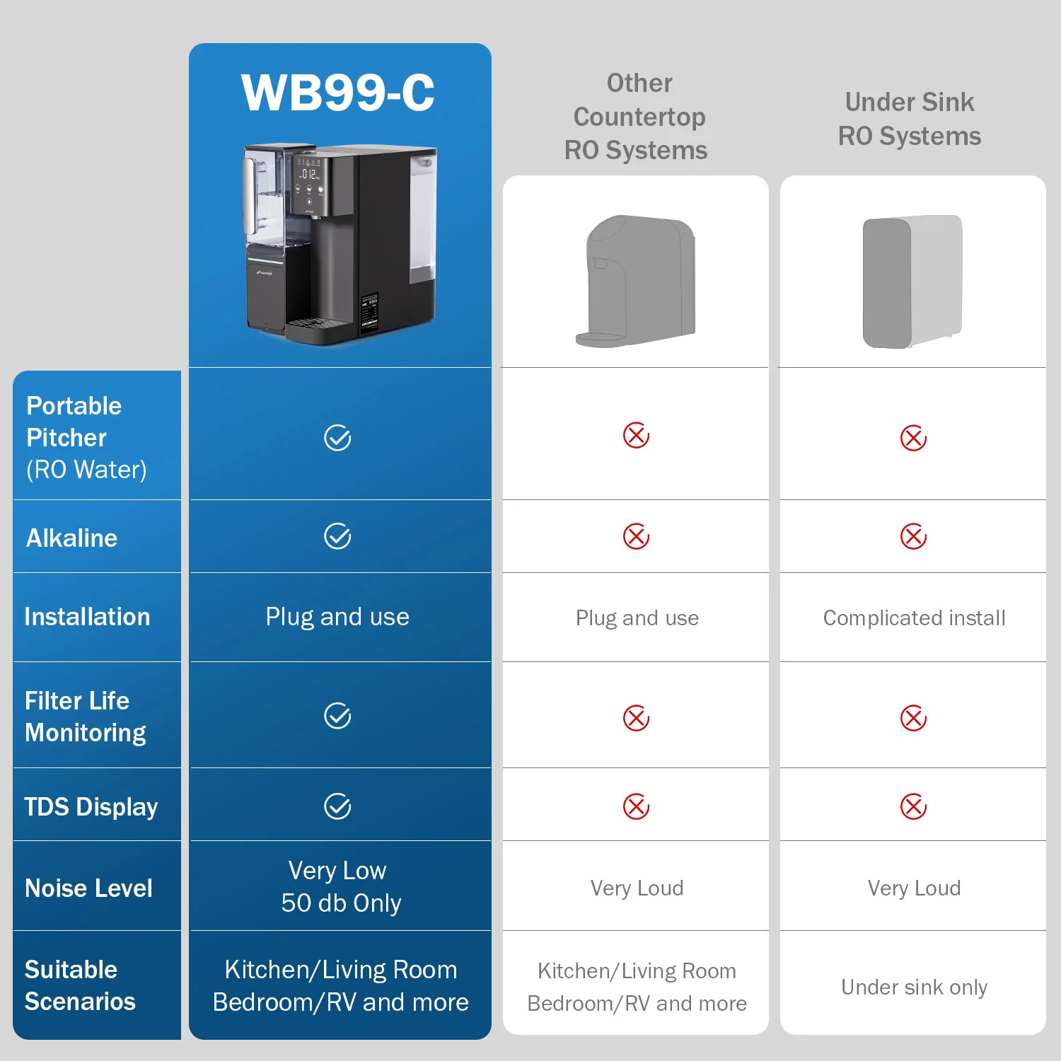 Frizzlife Countertop Reverse Osmosis System with Alkaline Water, WB99-C - Image 9