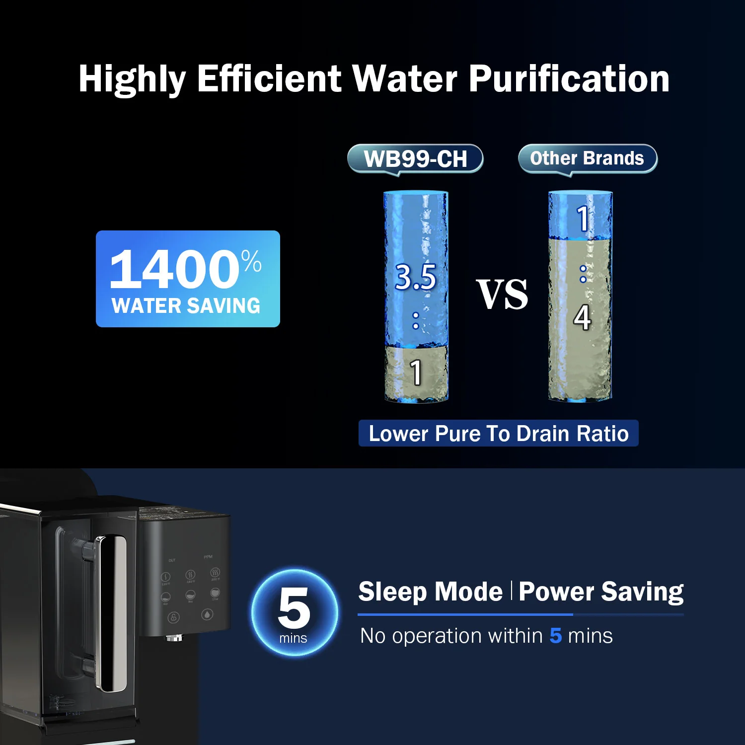 【Pre Order】Frizzlife Countertop Reverse Osmosis System - WB99-Instant Hot RO System with Portable Water Pitcher, NSF/ANSI 58 Certified Elements, 3.5:1 Pure to Drain, No Installation, USA Tech Support - Image 6